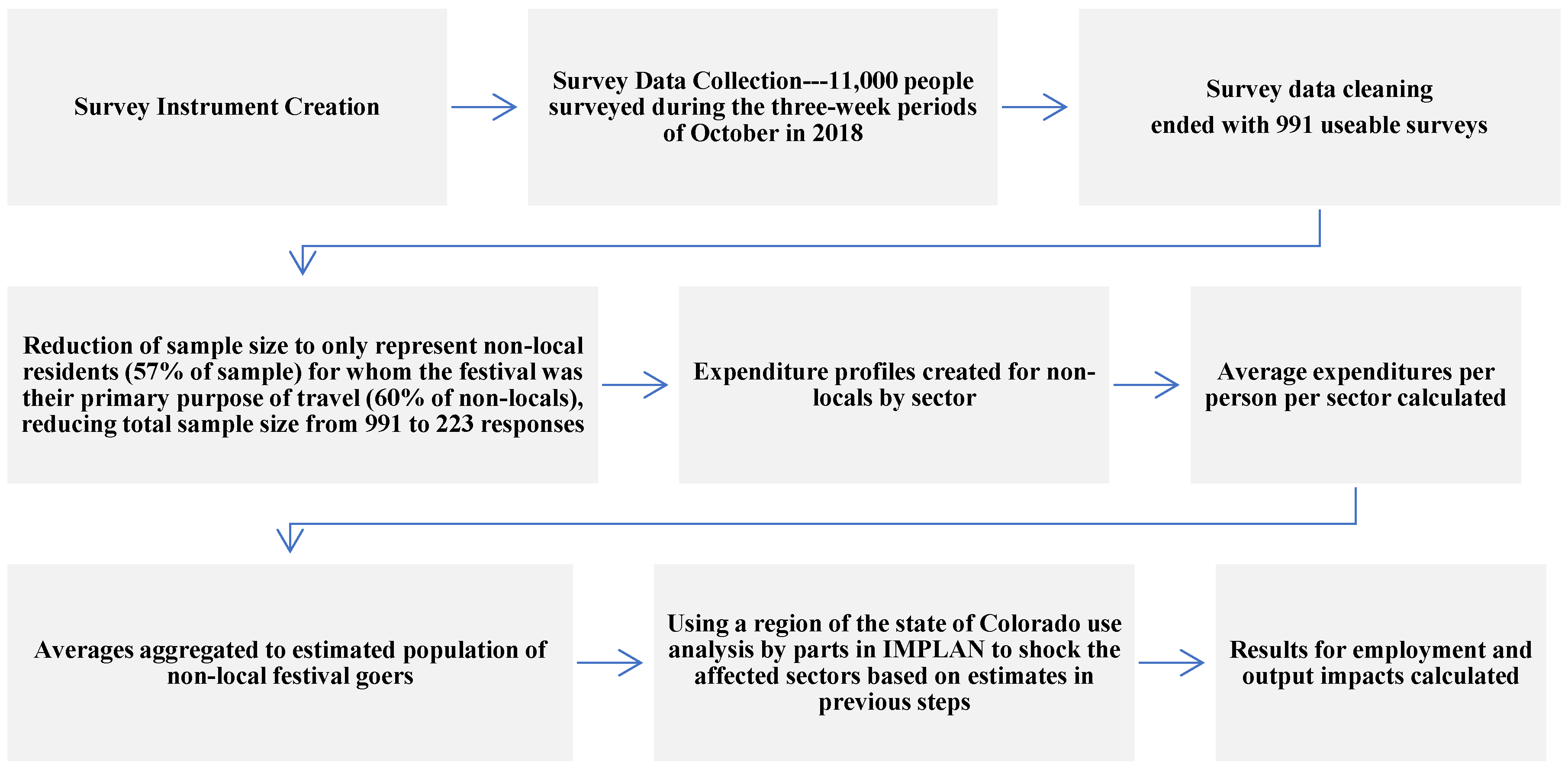 Tourismhosp 05 00032 g002