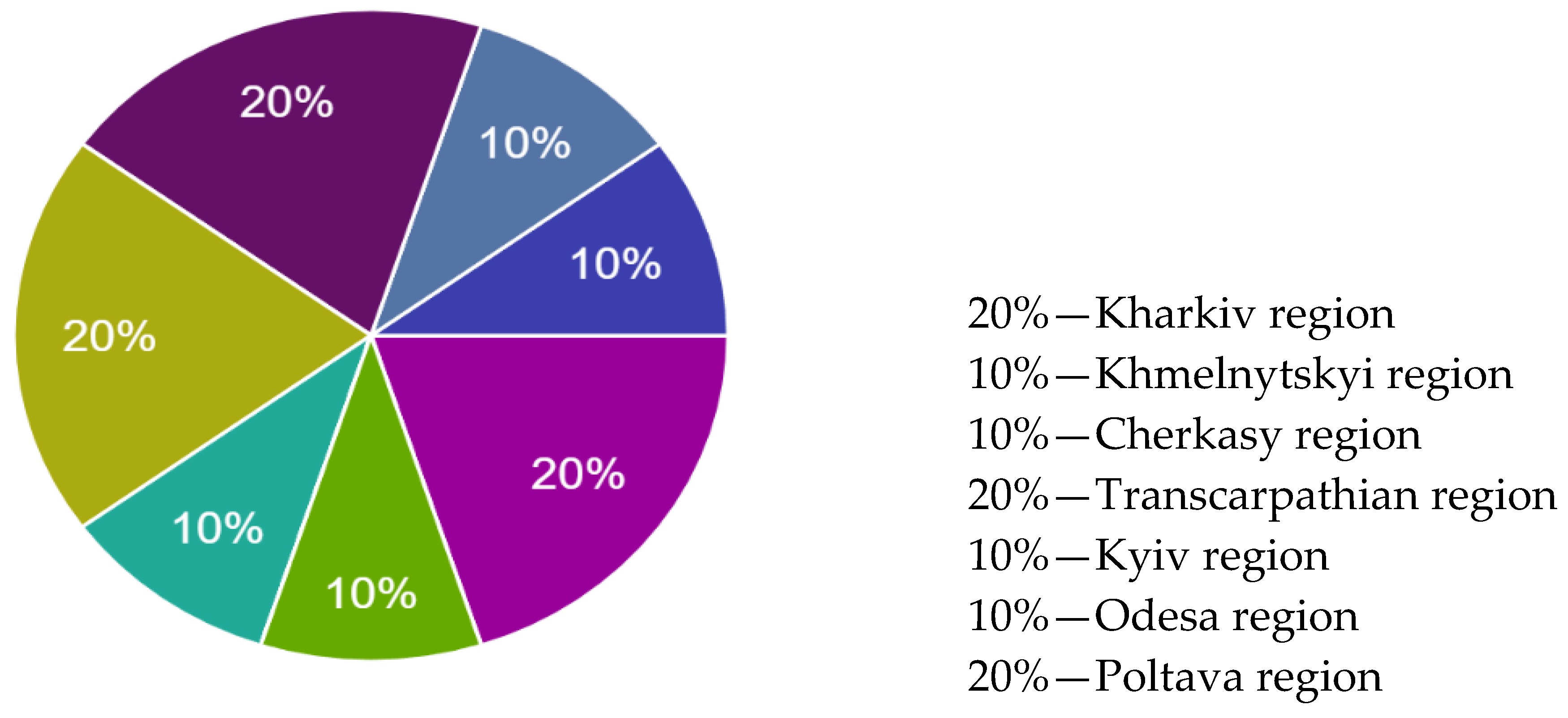 Tourismhosp 05 00033 g002