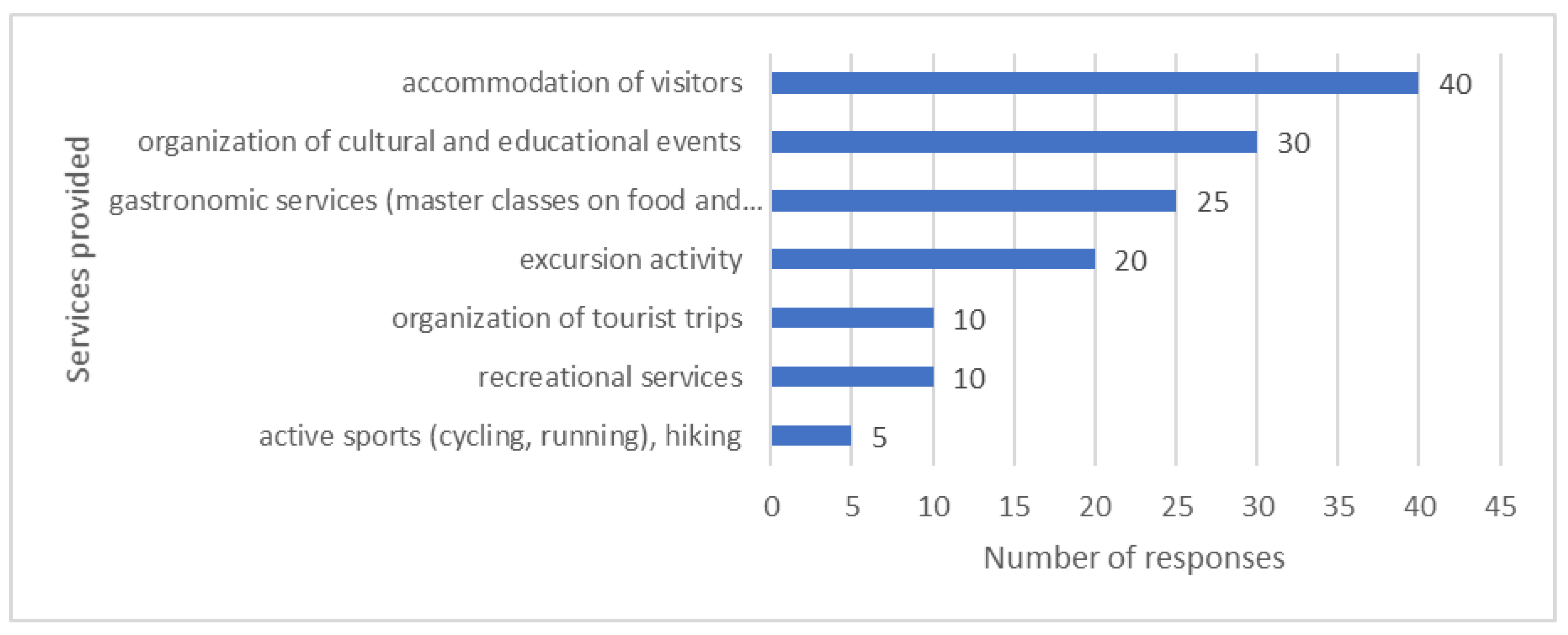 Tourismhosp 05 00033 g004