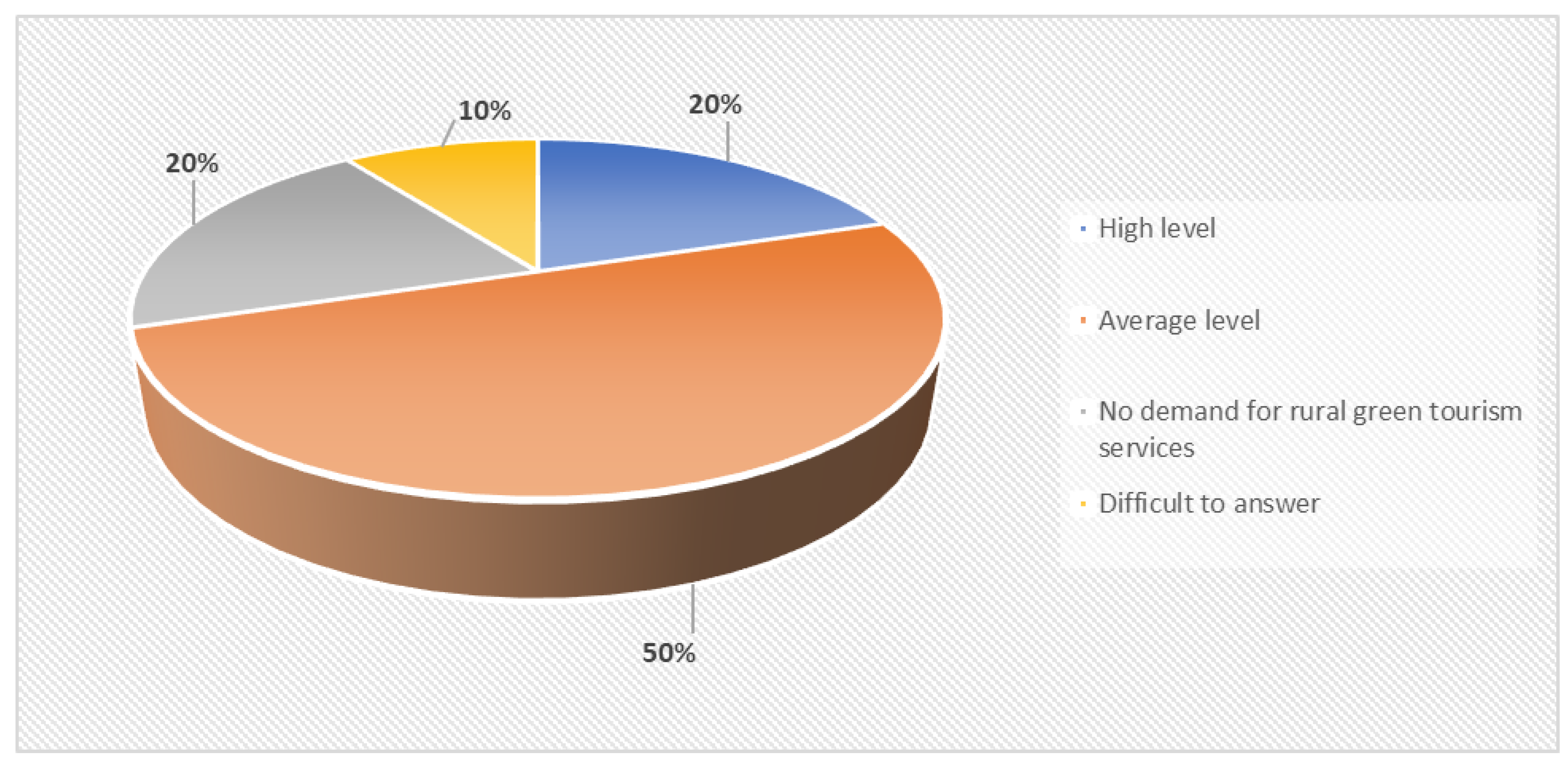 Tourismhosp 05 00033 g005