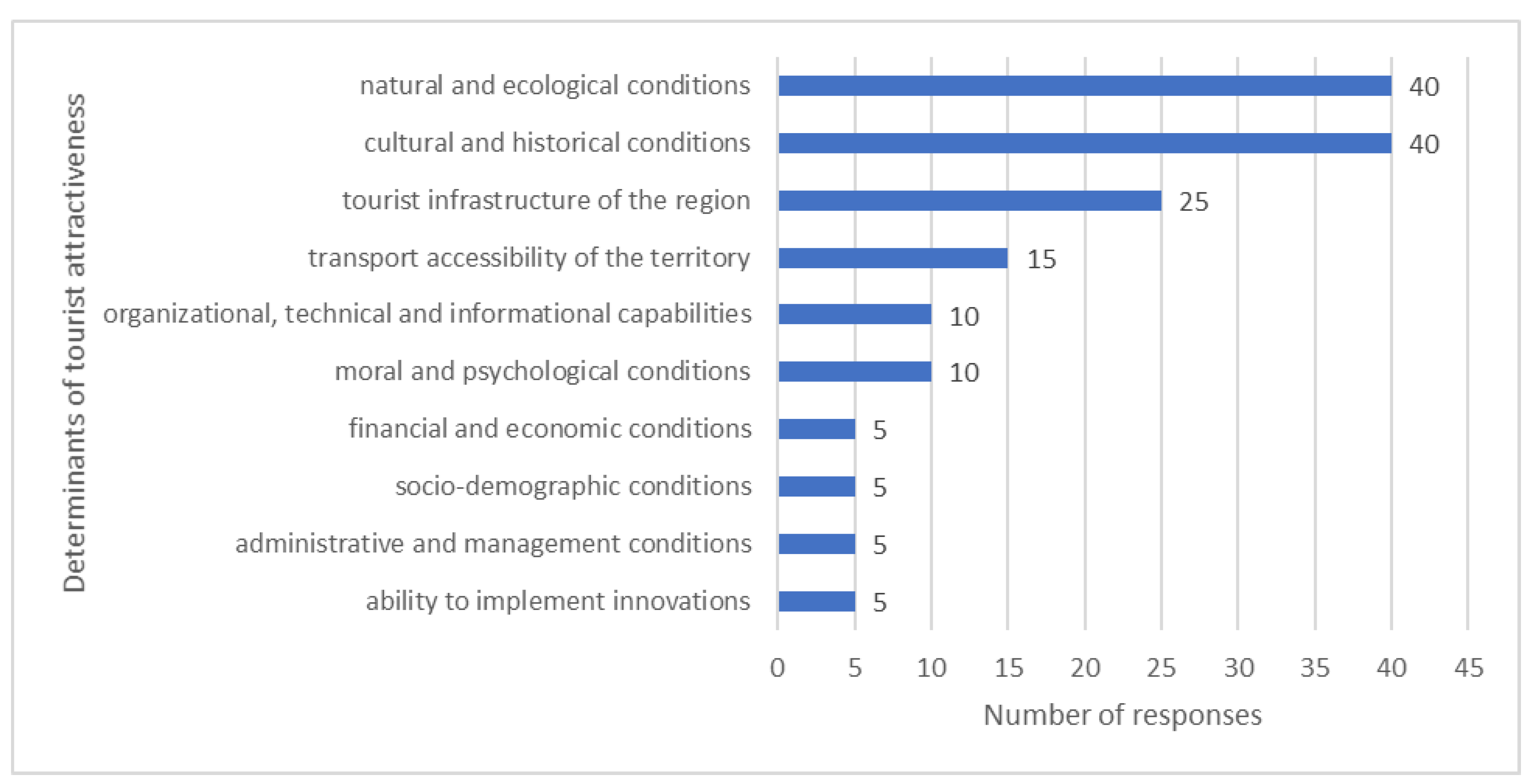 Tourismhosp 05 00033 g006