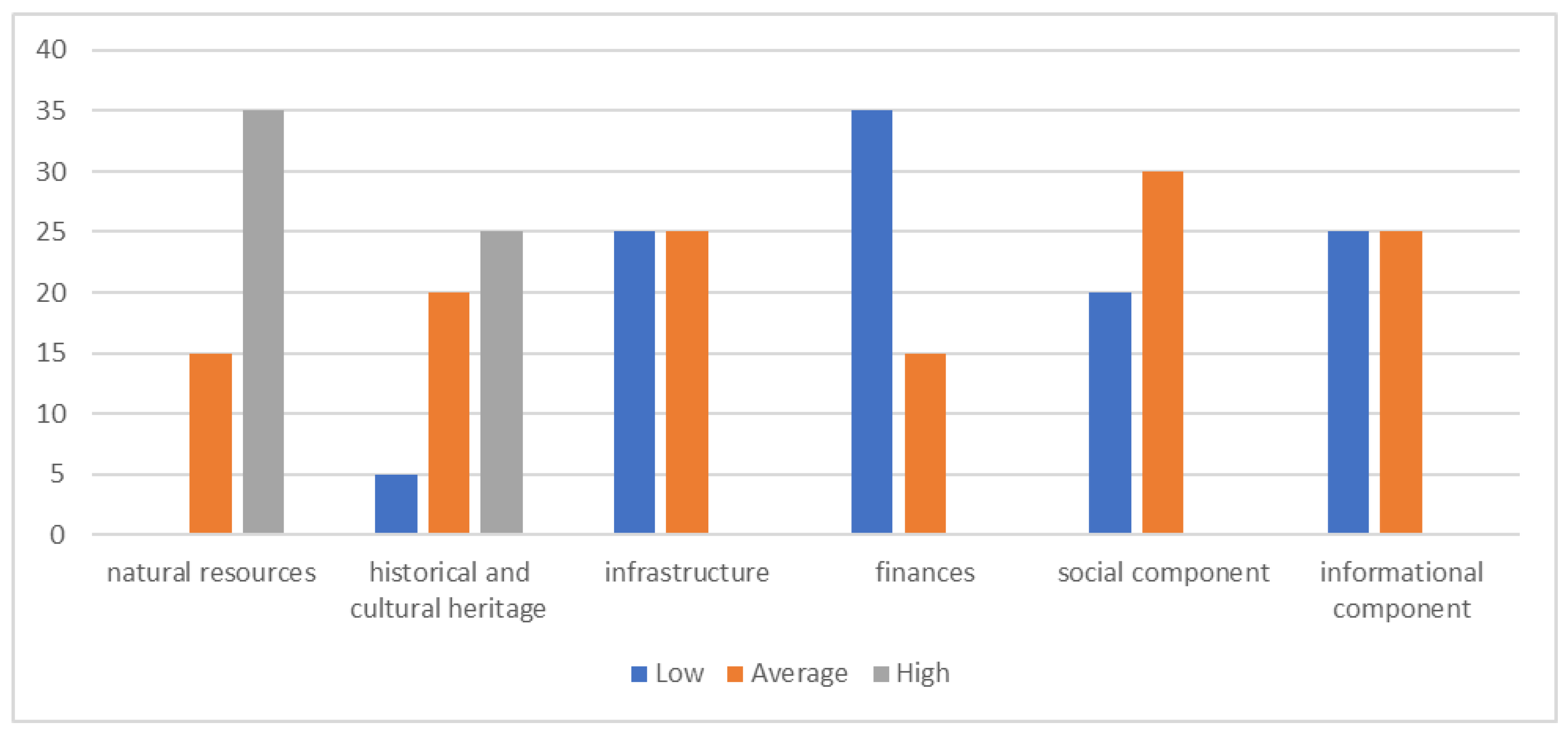 Tourismhosp 05 00033 g007