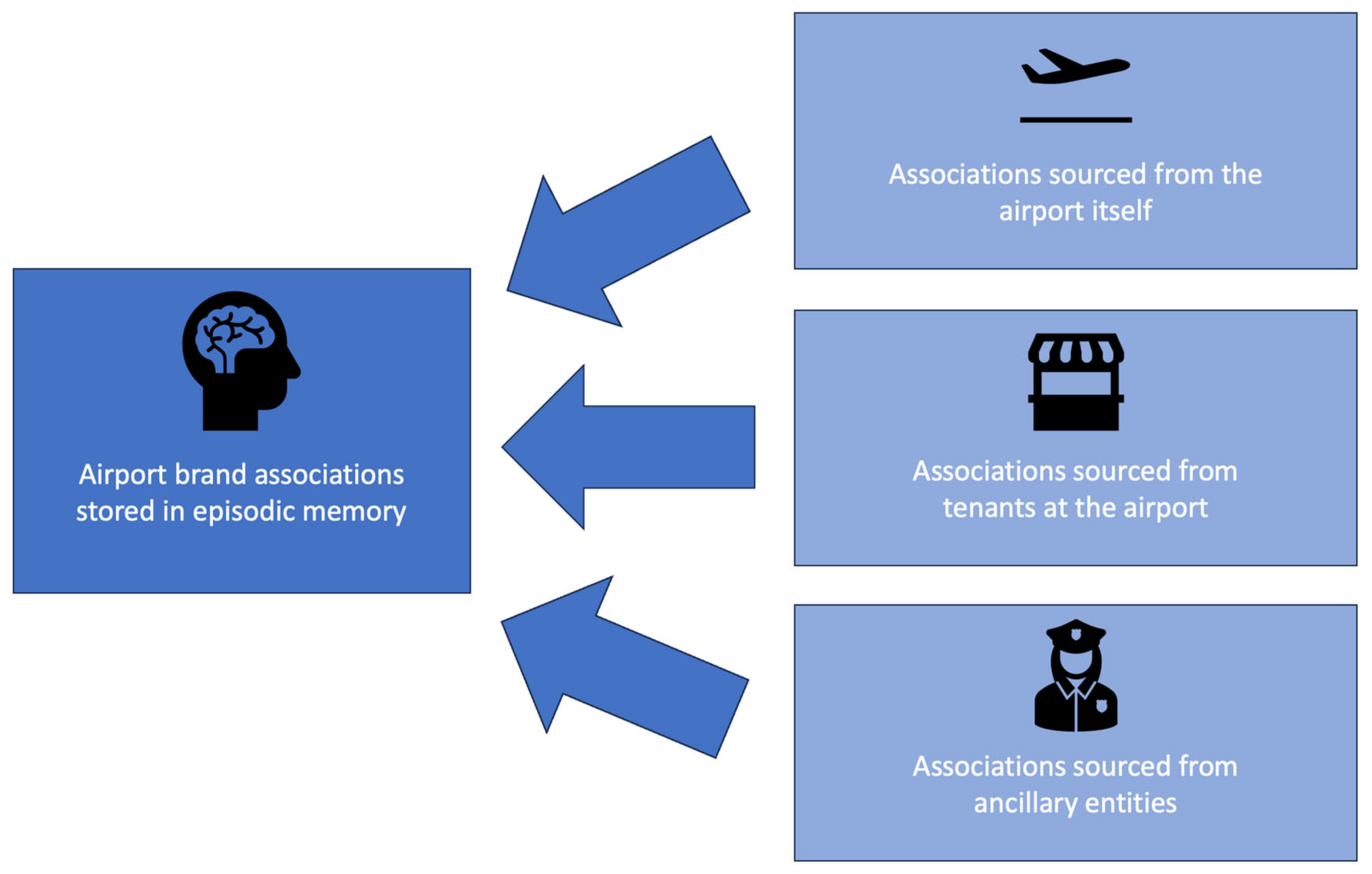 Tourismhosp 05 00036 g001