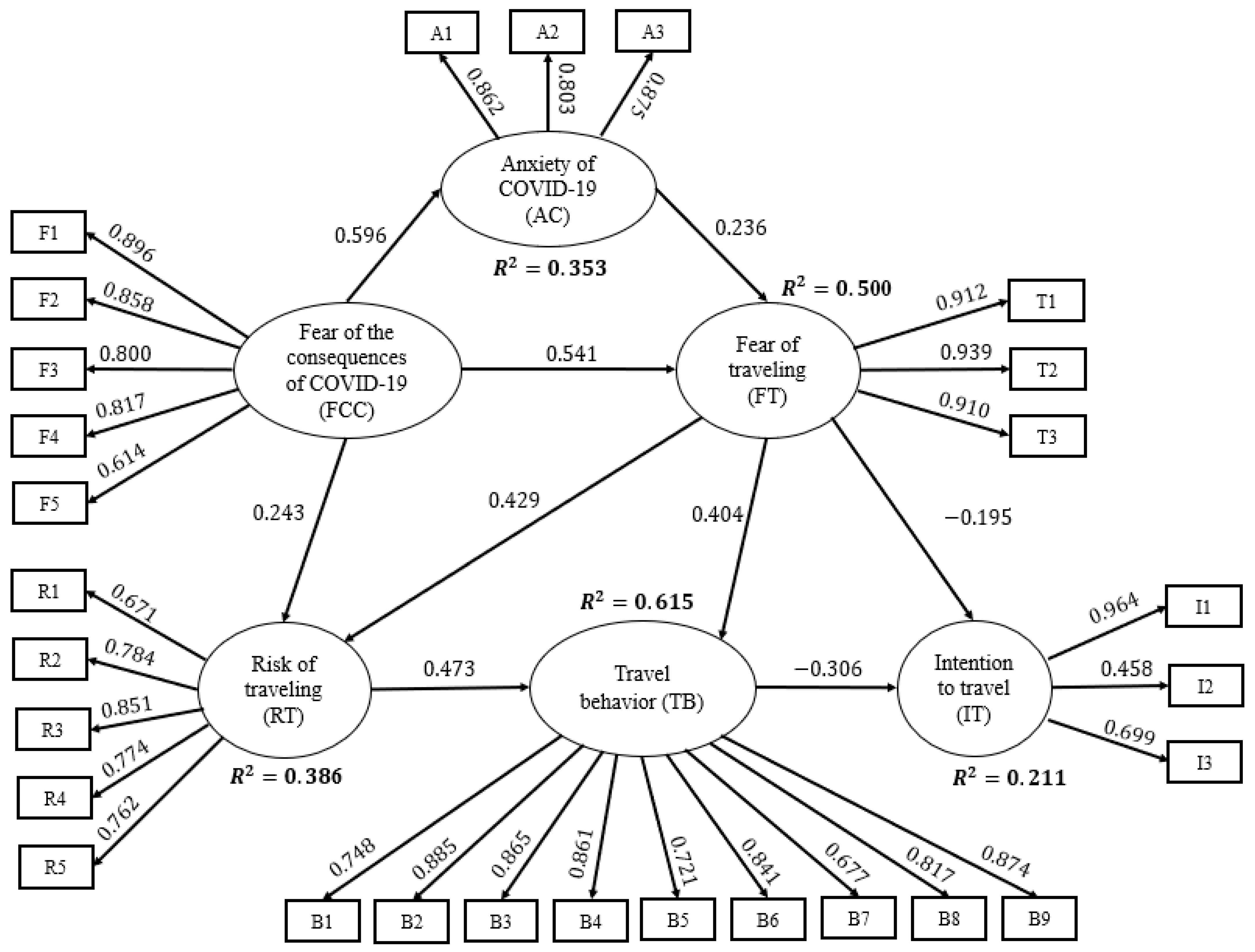 Tourismhosp 05 00039 g002