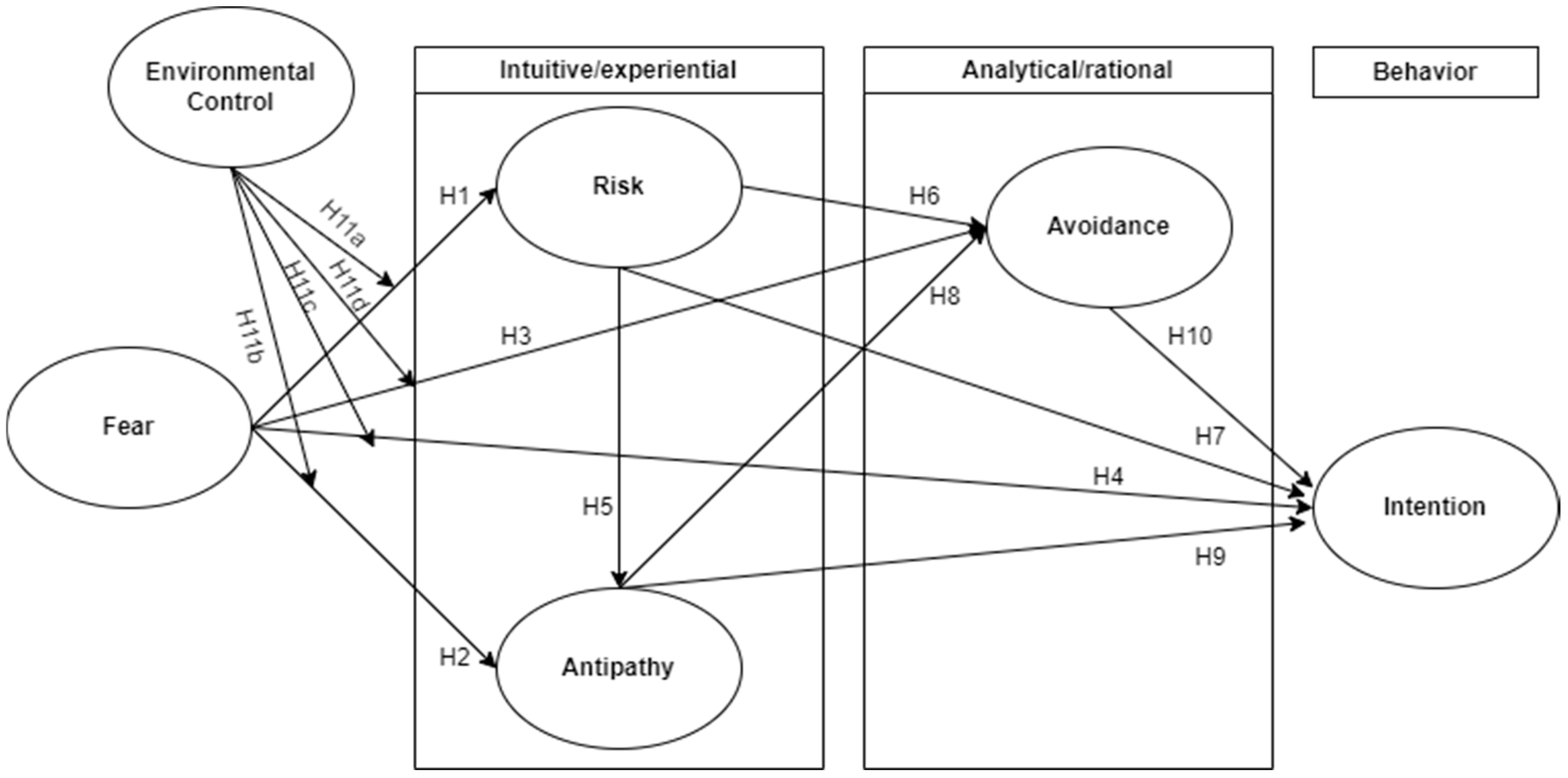 Tourismhosp 05 00041 g003