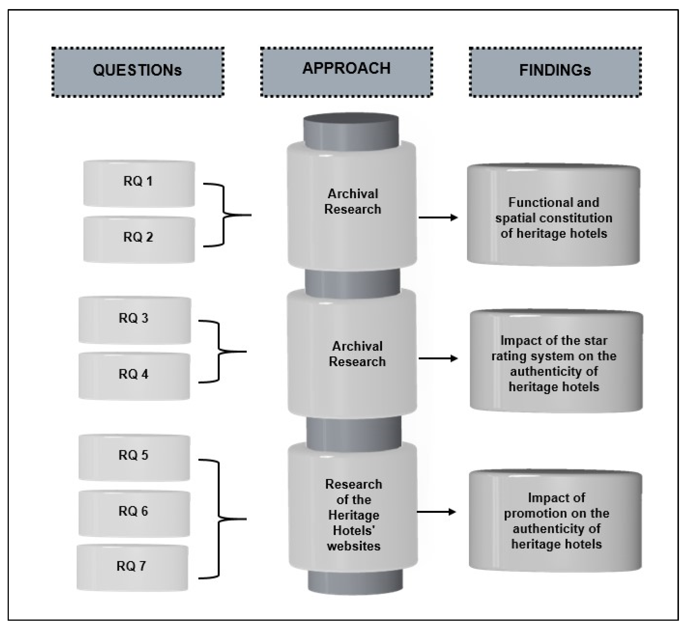 Tourismhosp 05 00045 g001