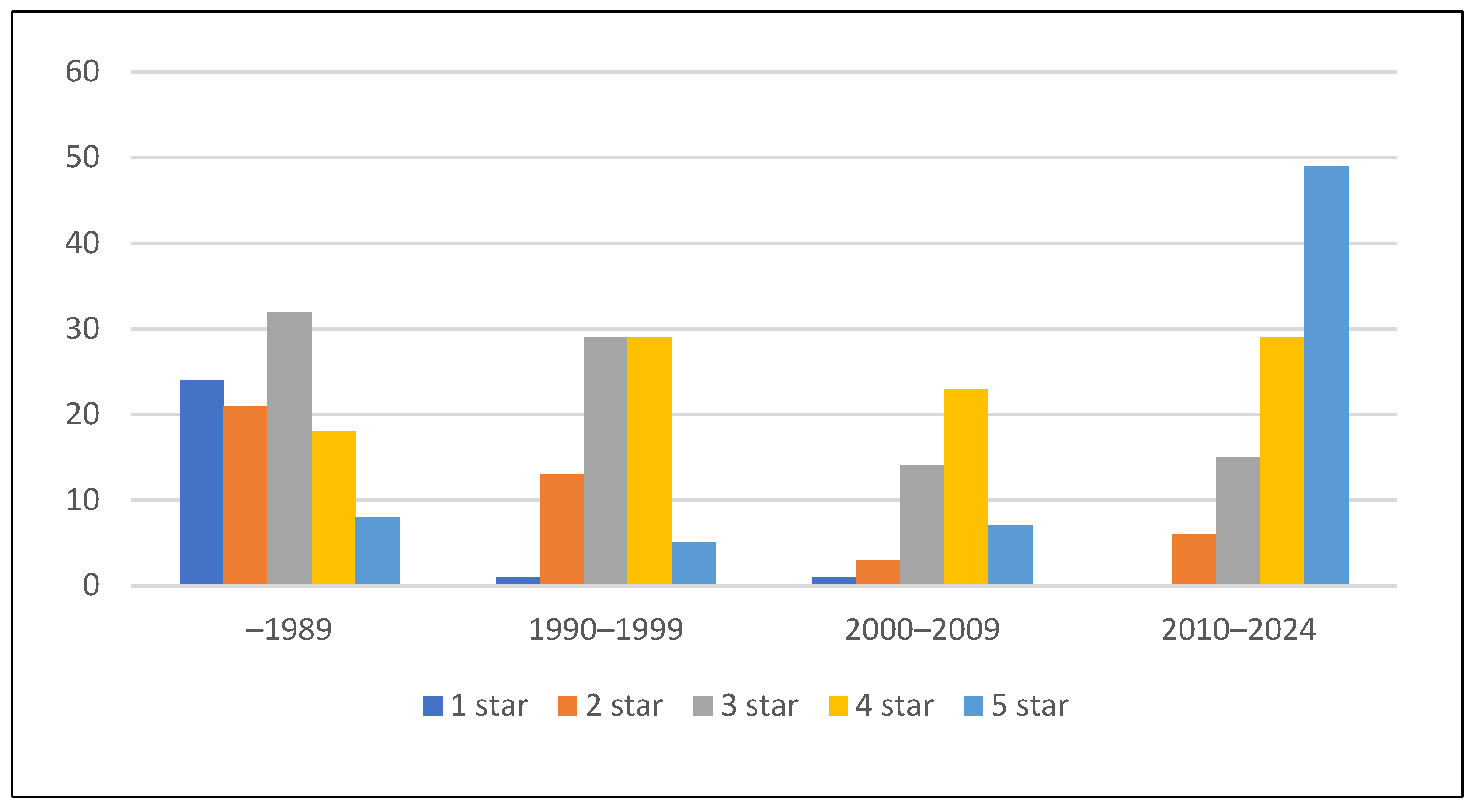 Tourismhosp 05 00045 g003