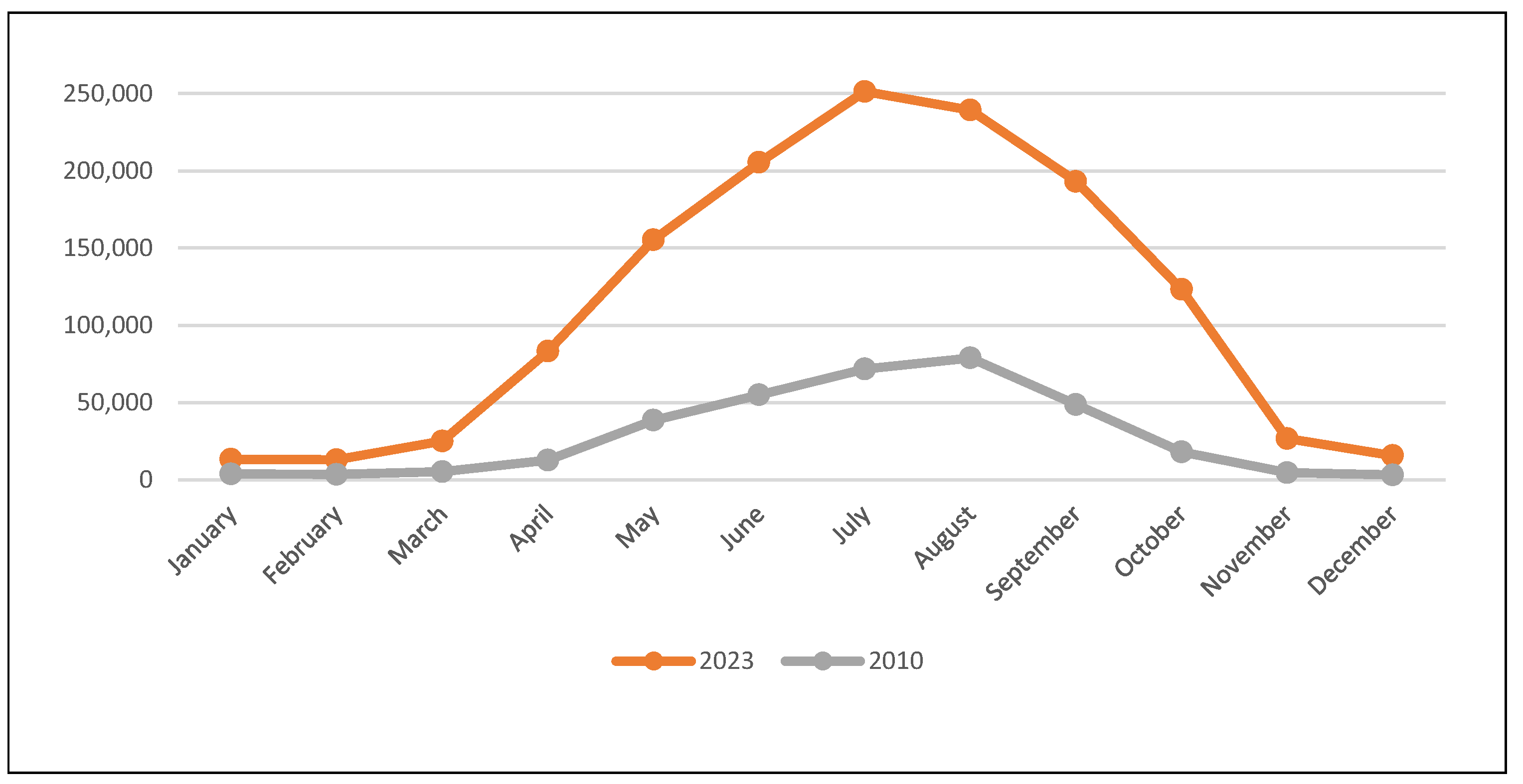 Tourismhosp 05 00045 g004