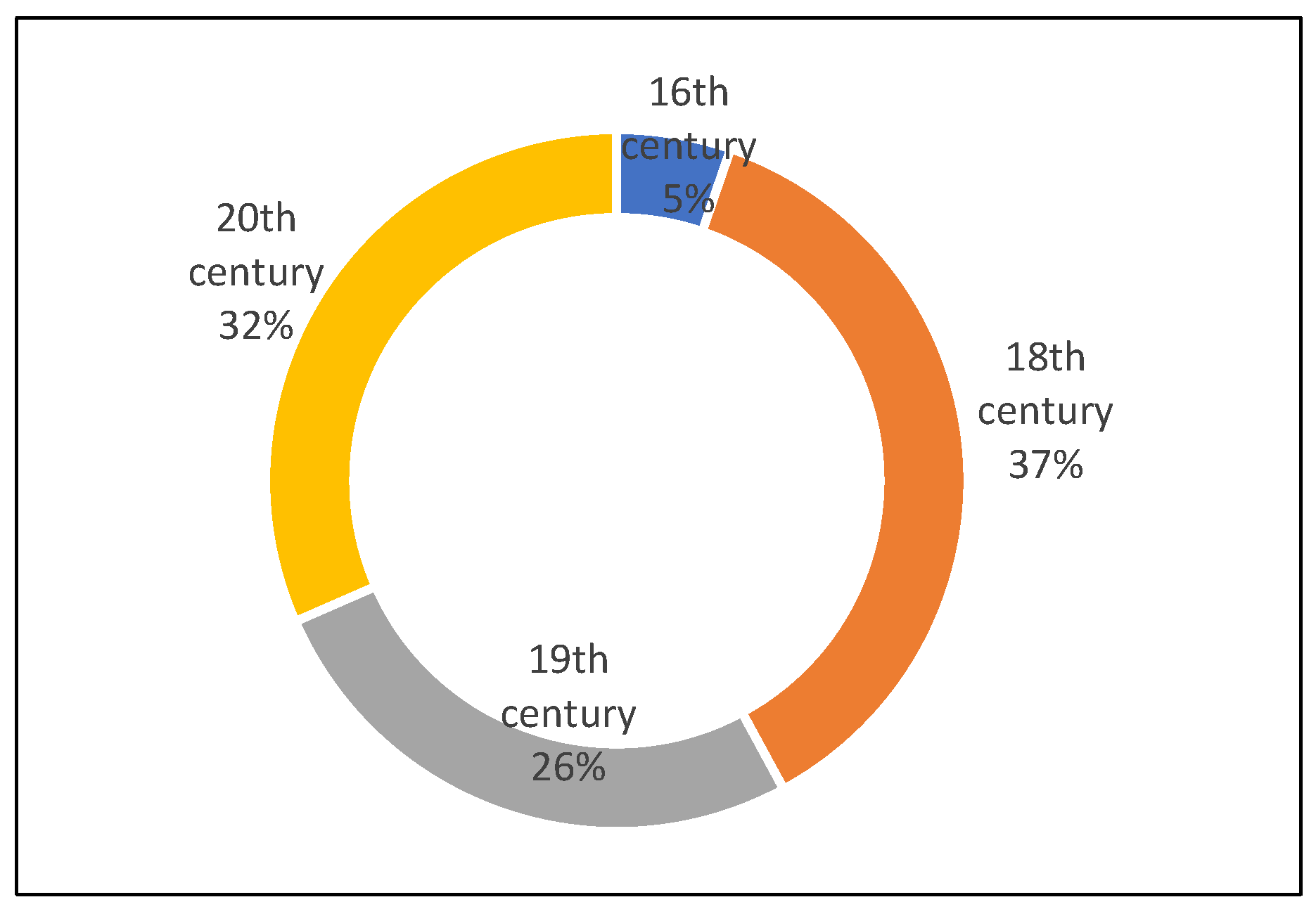 Tourismhosp 05 00045 g006