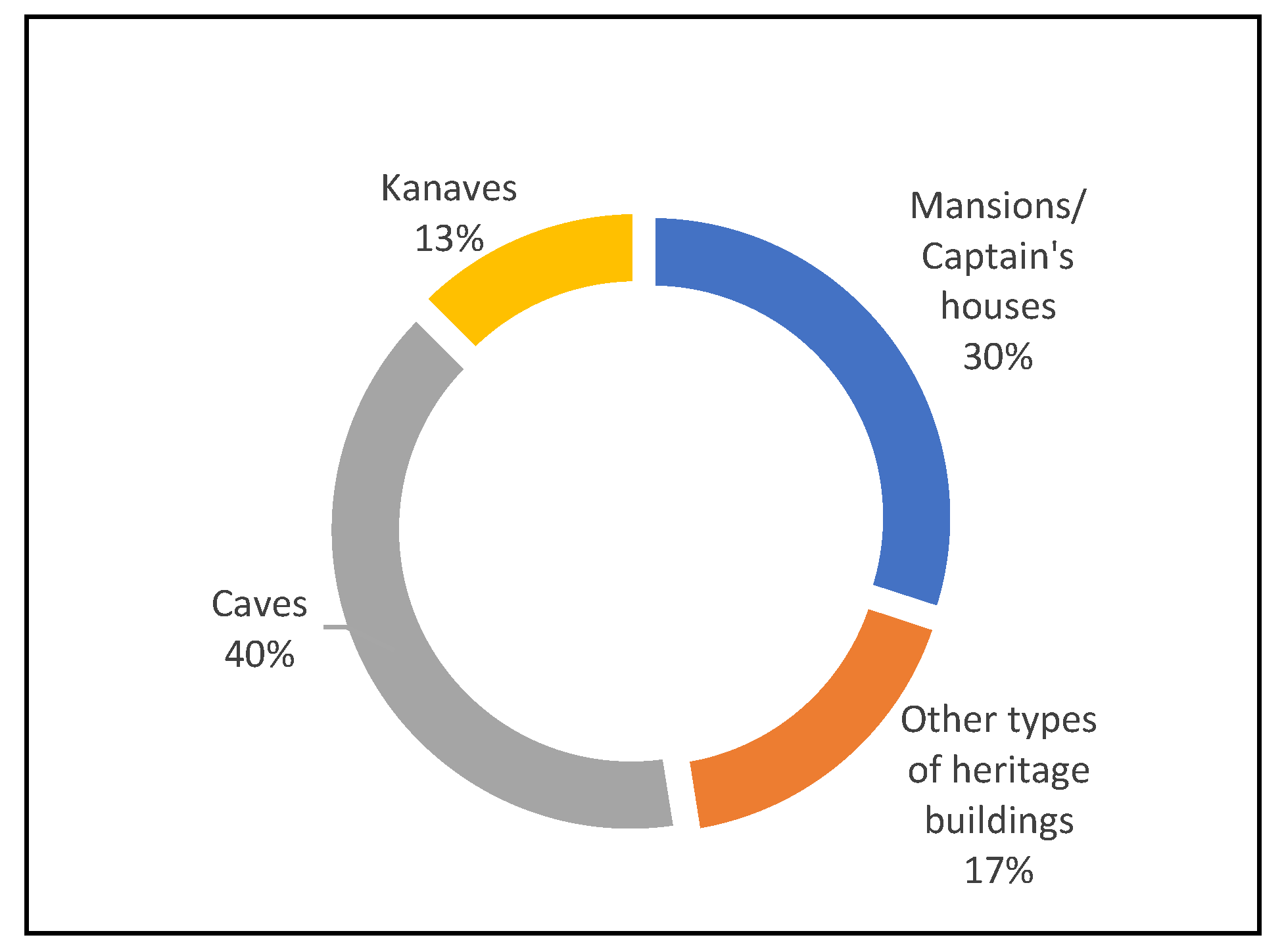 Tourismhosp 05 00045 g007