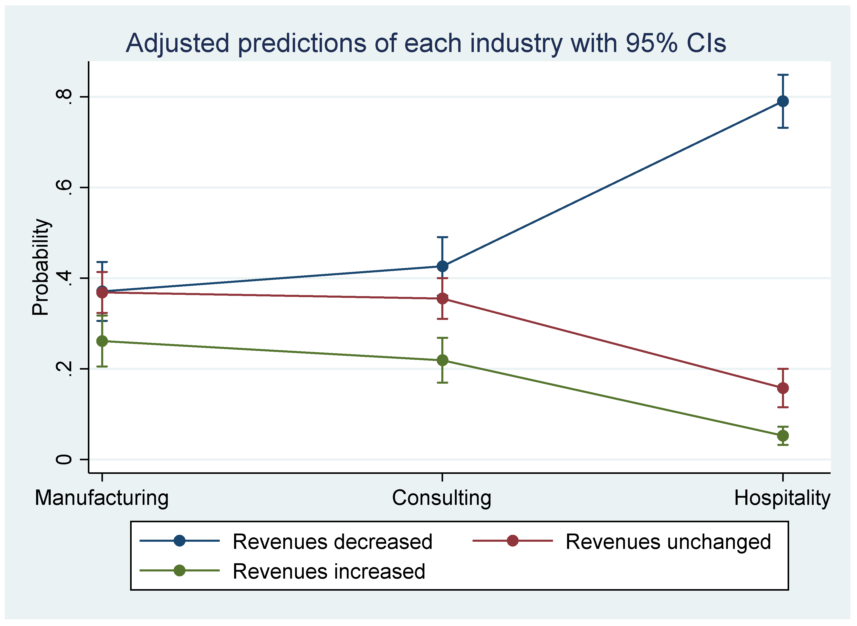 Tourismhosp 05 00046 g001