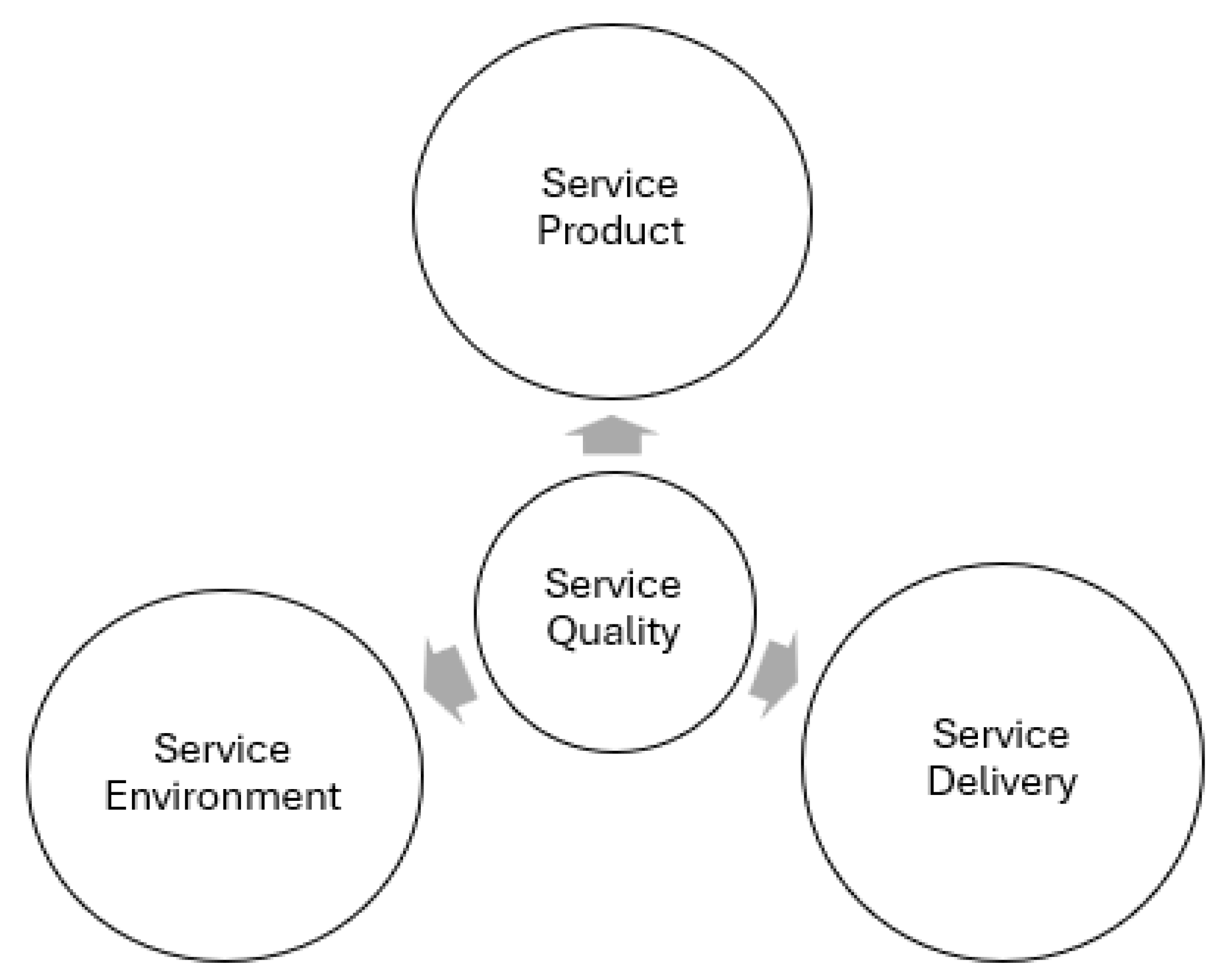 Tourismhosp 05 00049 g002