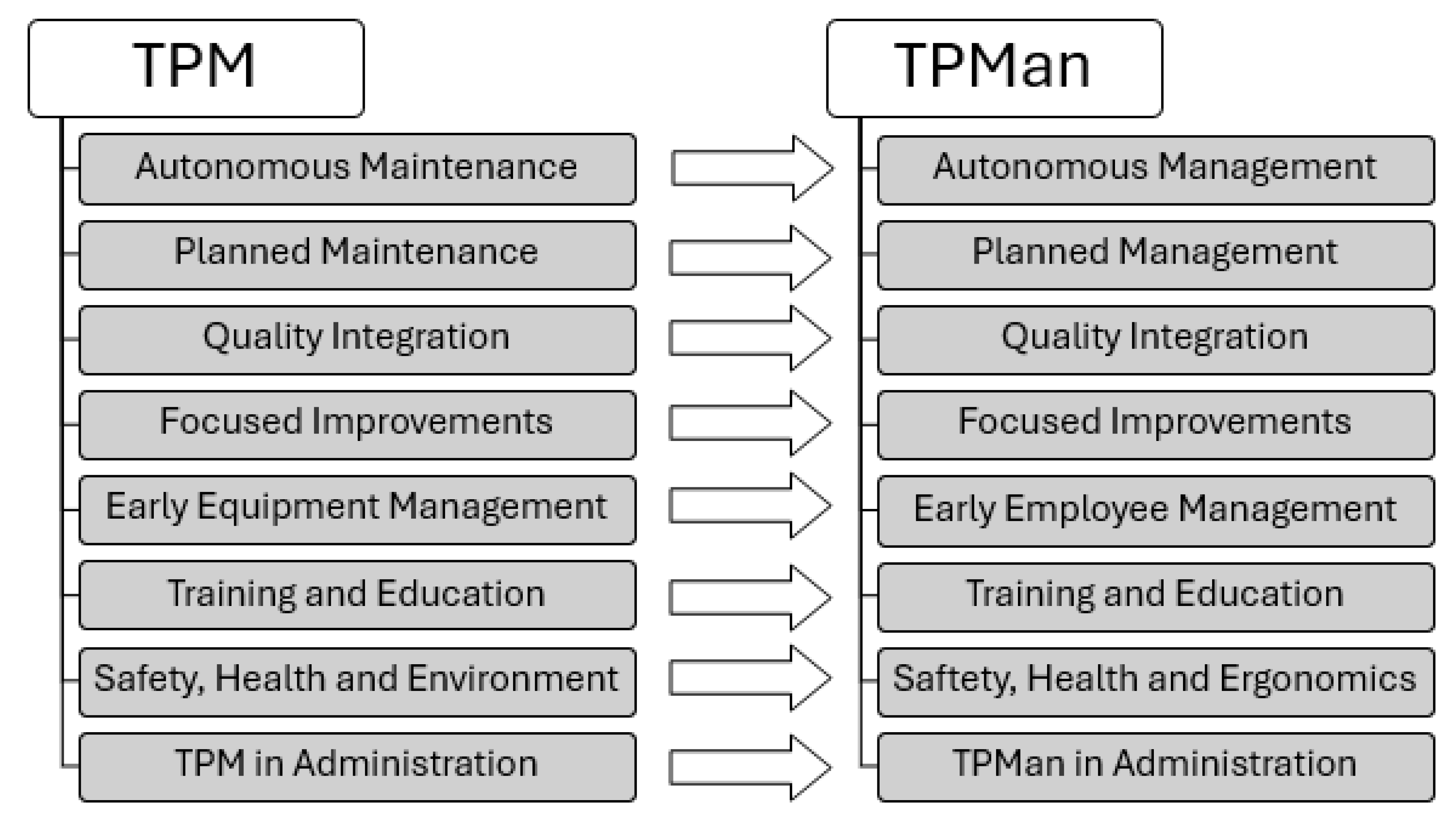Tourismhosp 05 00049 g003
