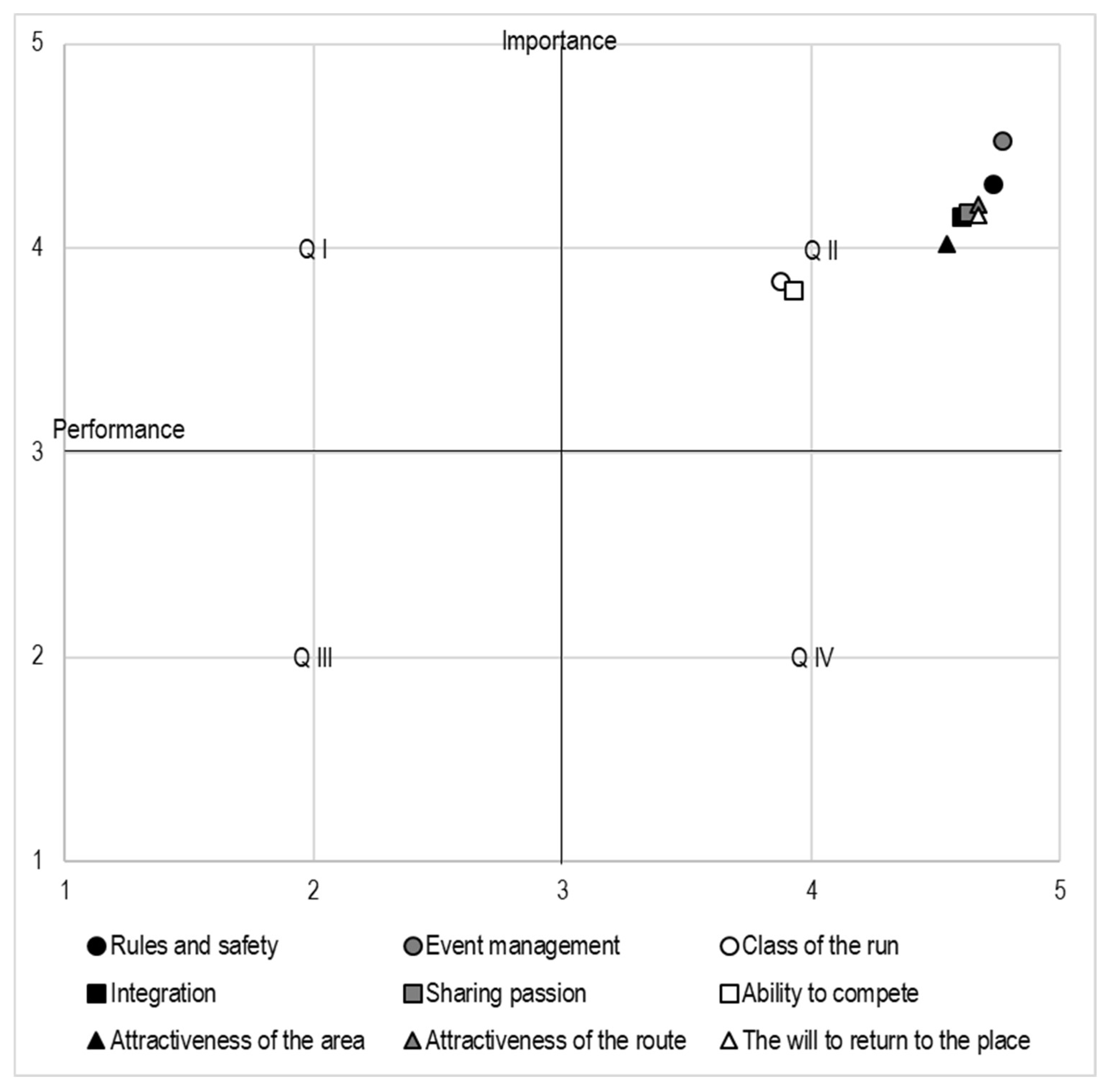 Tourismhosp 05 00052 g001