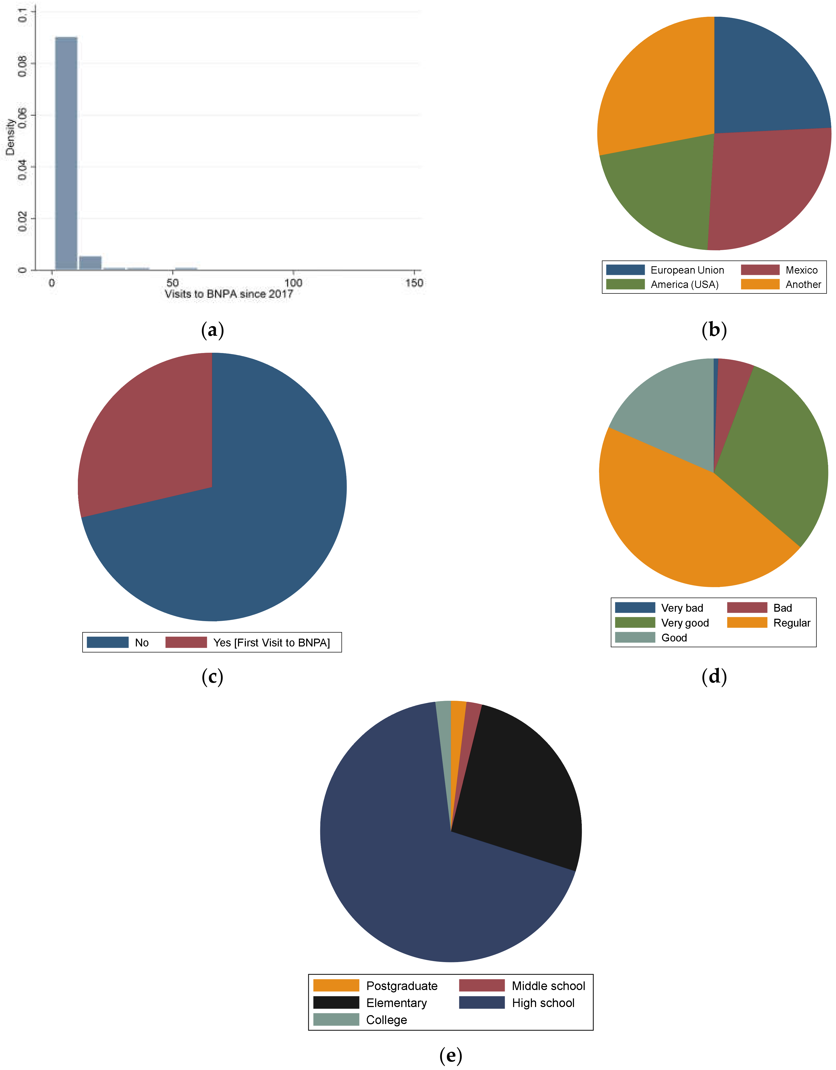 Tourismhosp 05 00053 g003