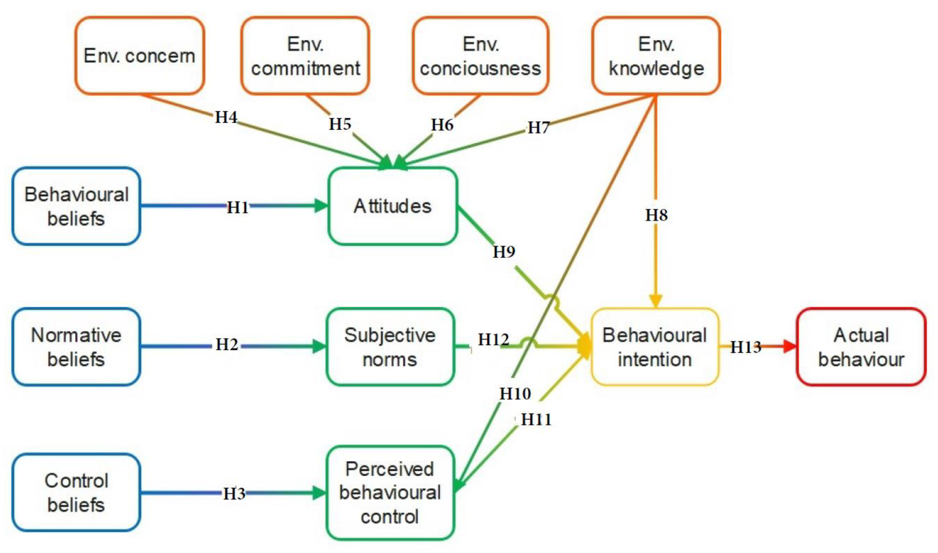 Tourismhosp 05 00054 g001 Tourismhosp 05 00054 g001