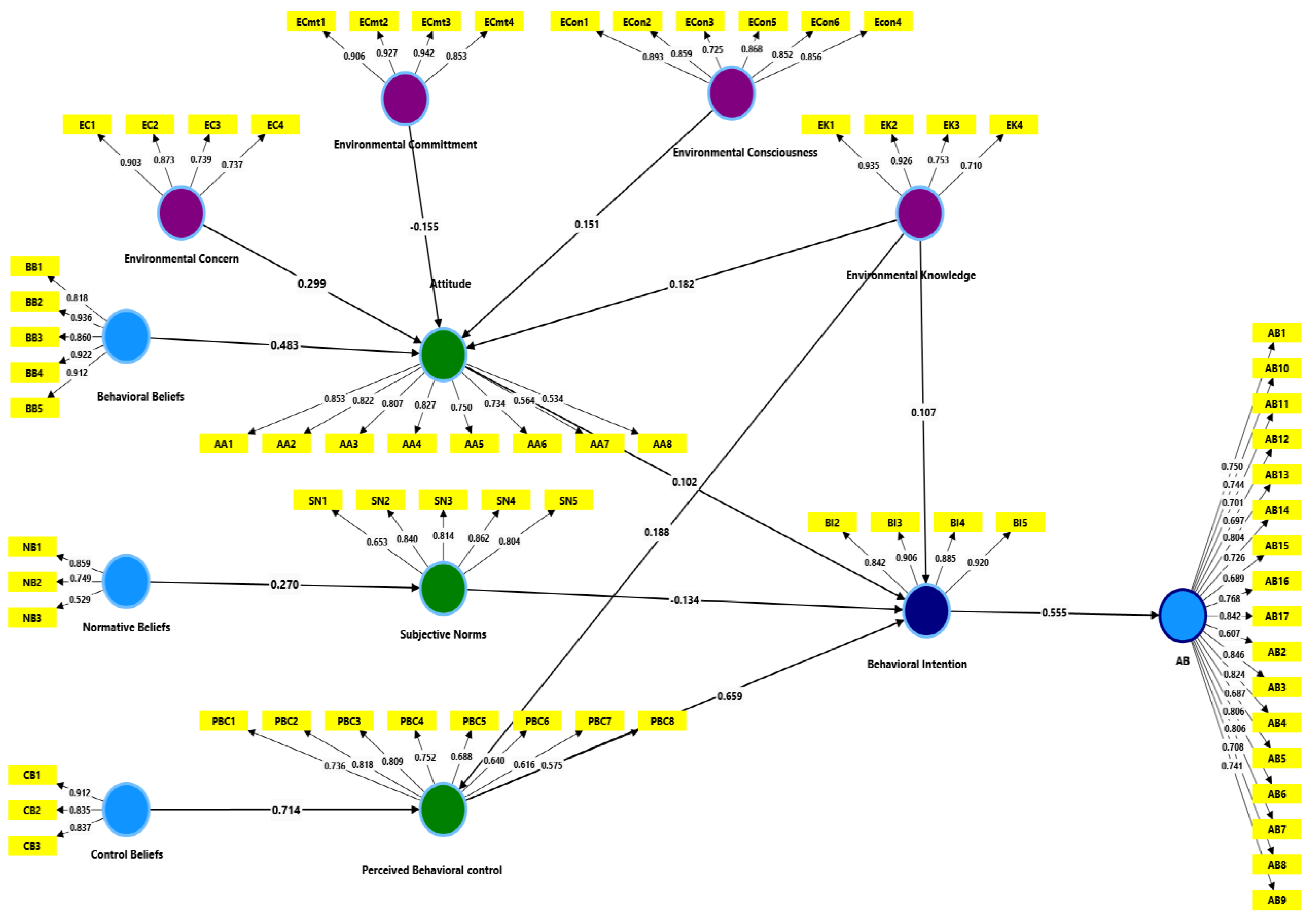 Tourismhosp 05 00054 g002 Tourismhosp 05 00054 g002