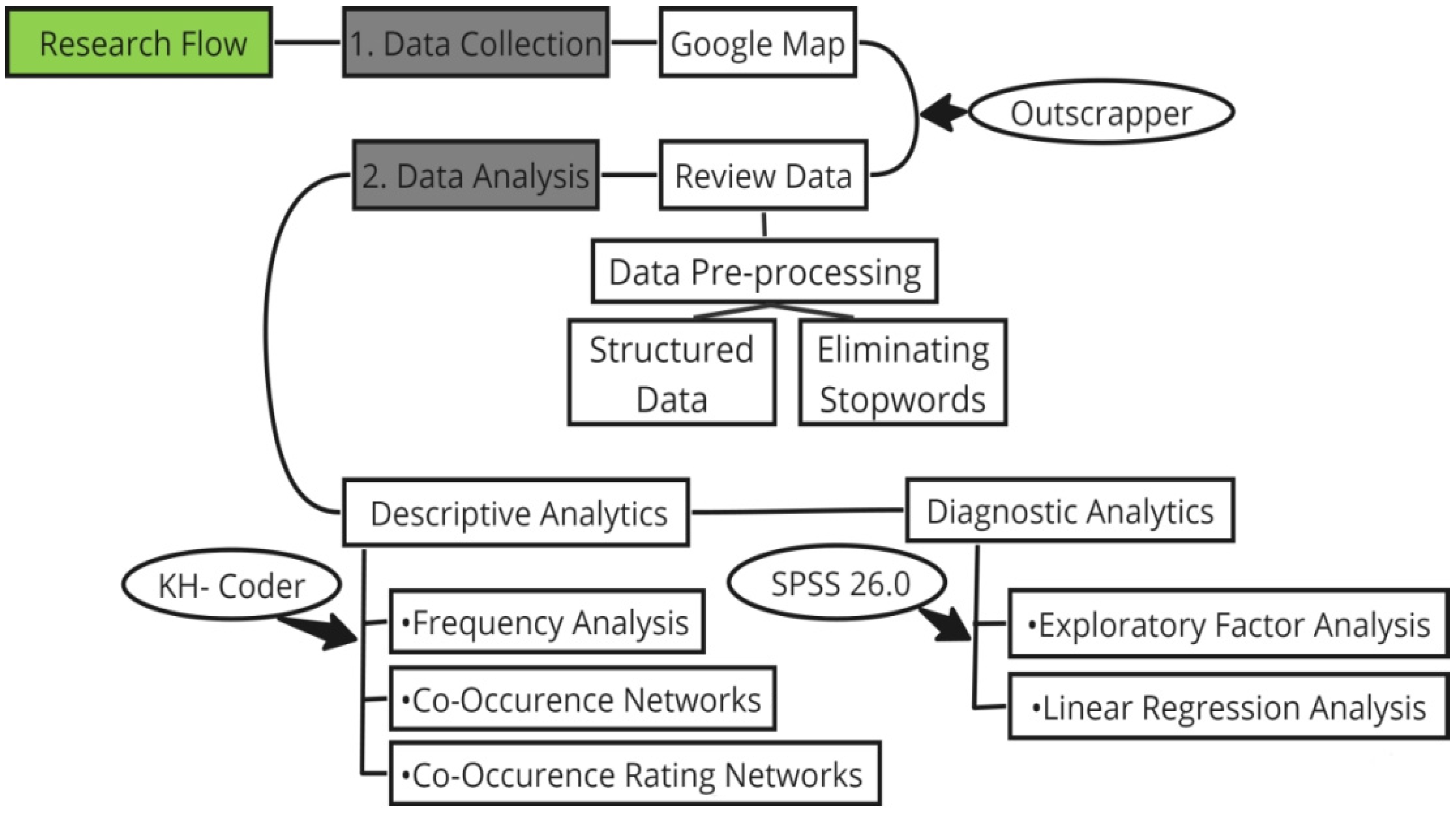 Tourismhosp 05 00056 g001 Tourismhosp 05 00056 g001