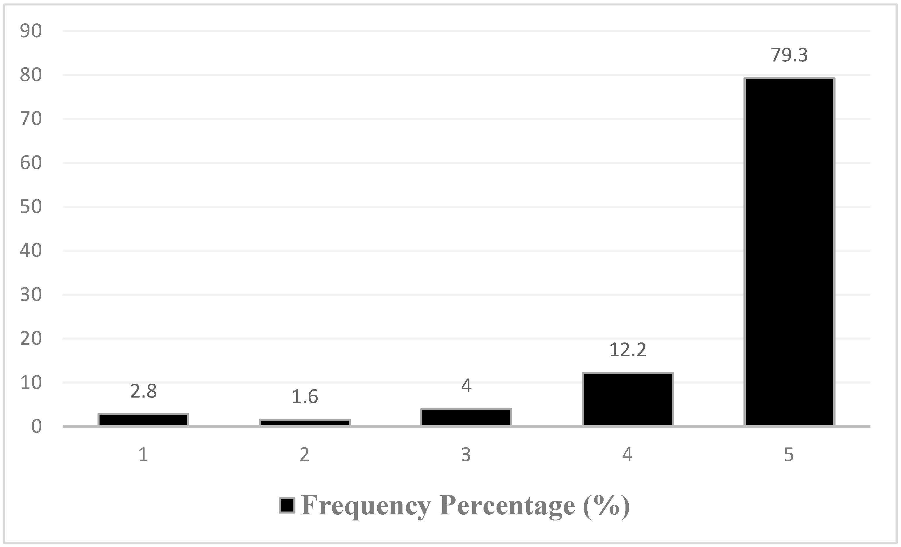 Tourismhosp 05 00056 g002 Tourismhosp 05 00056 g002