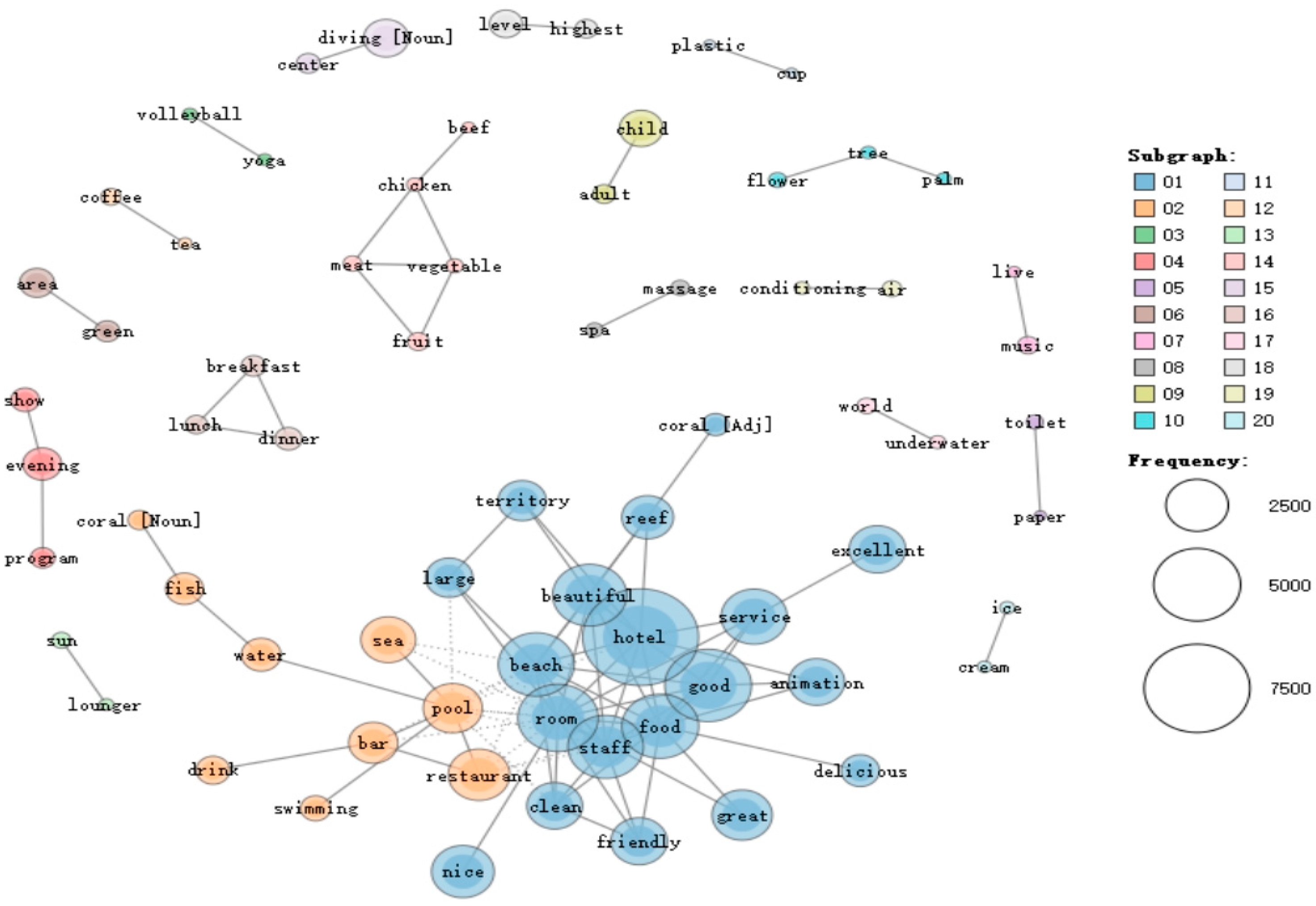 Tourismhosp 05 00056 g003 Tourismhosp 05 00056 g003