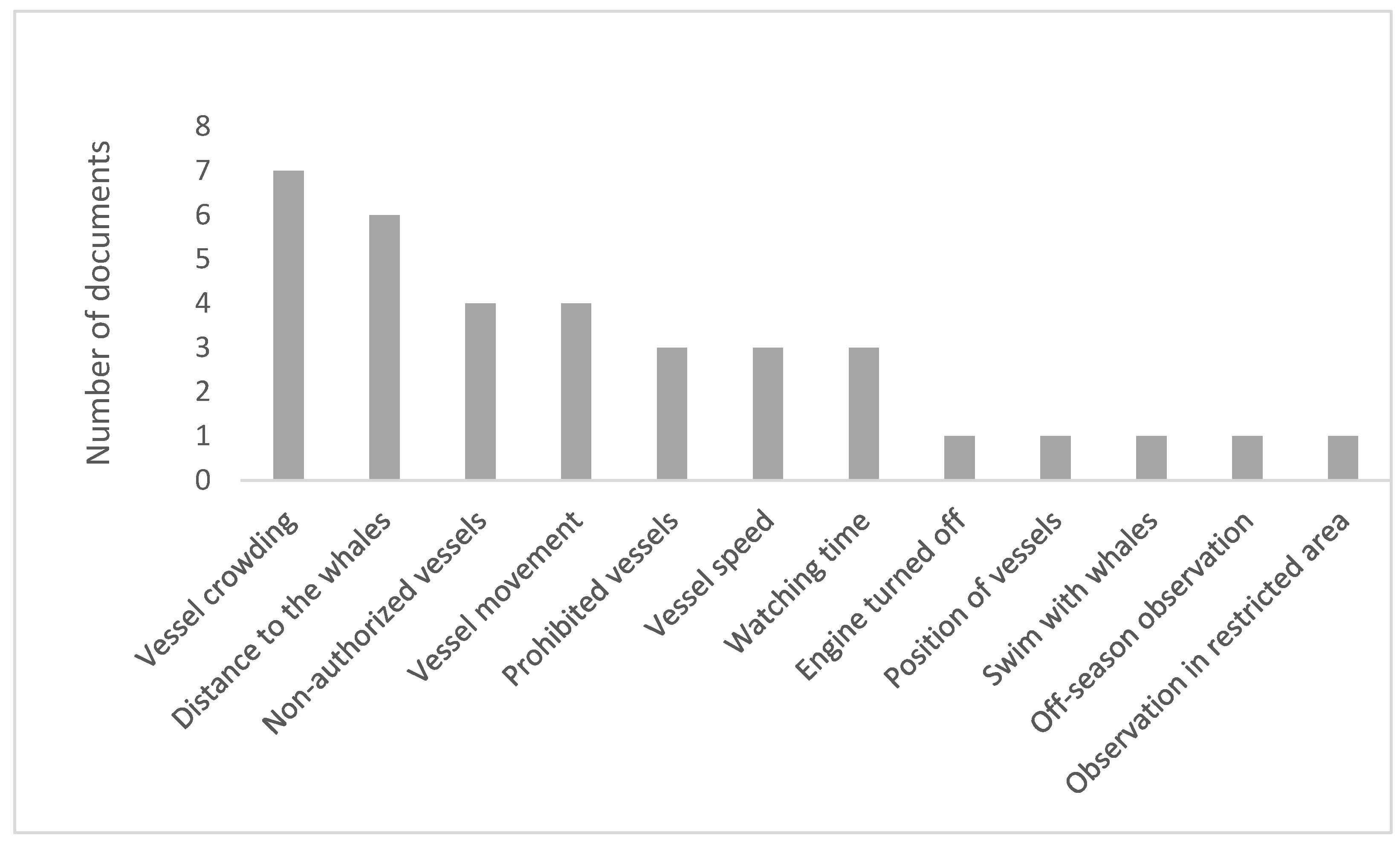 Tourismhosp 05 00058 g002
