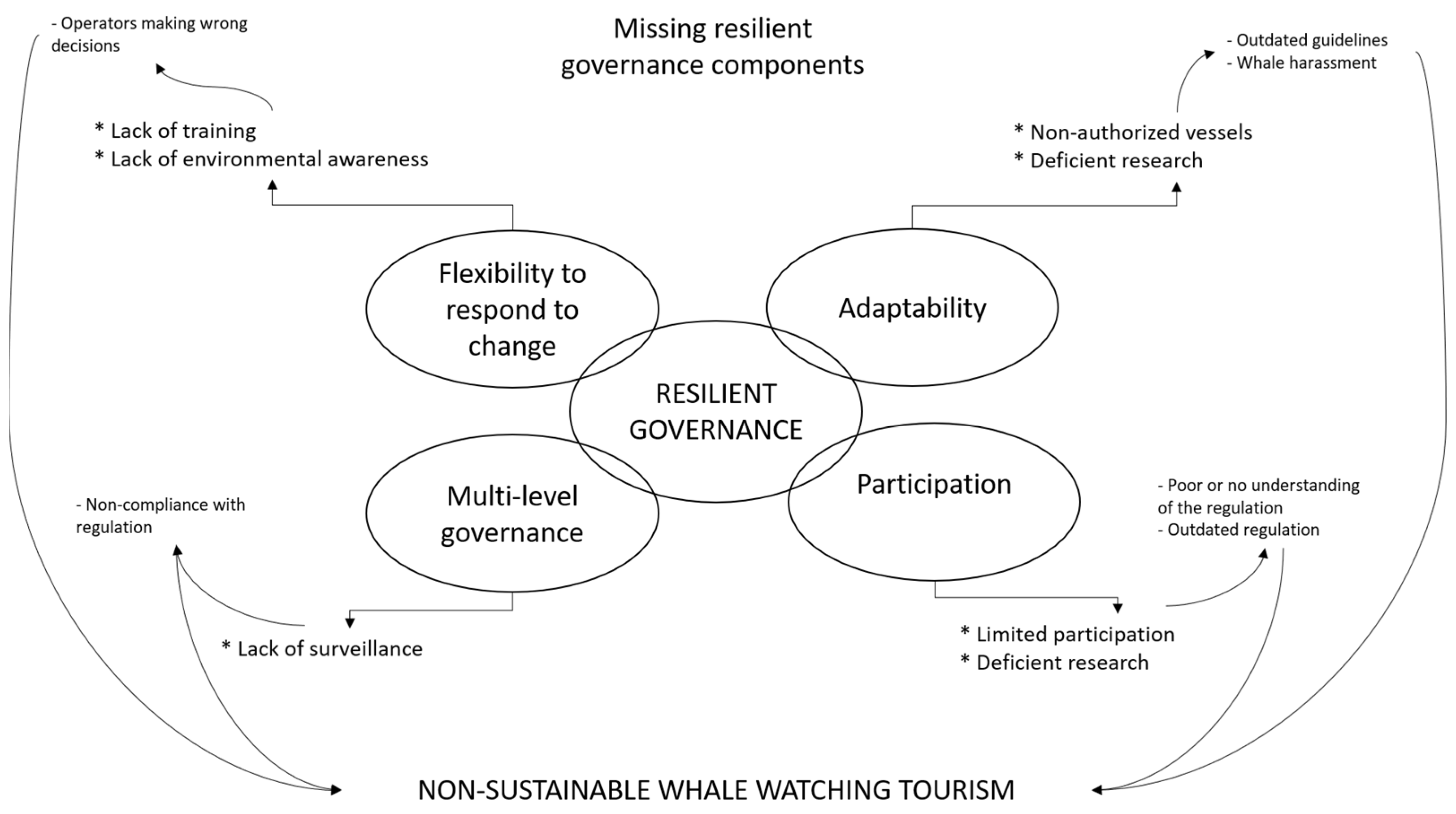 Tourismhosp 05 00058 g004