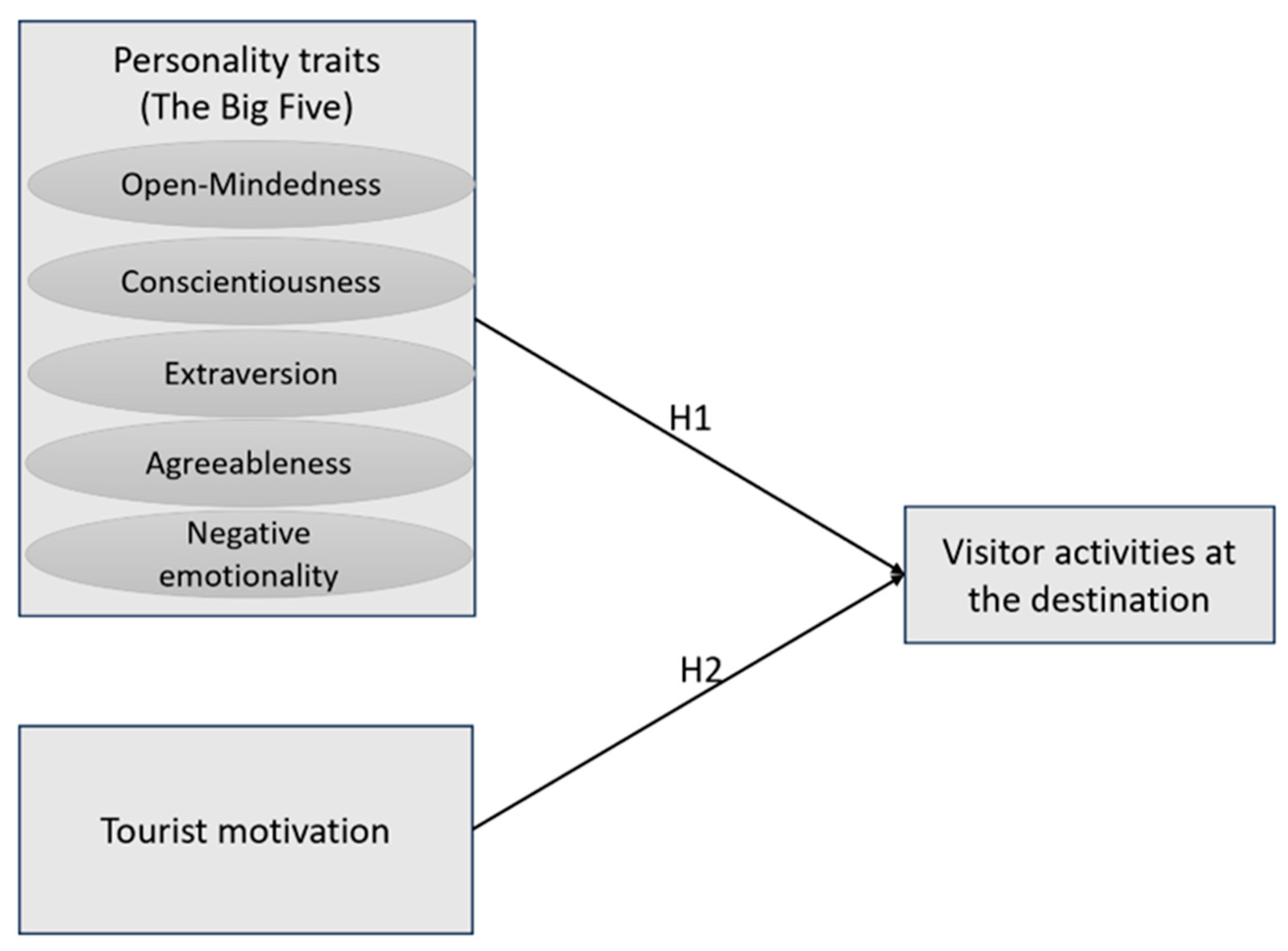 Tourismhosp 05 00059 g001