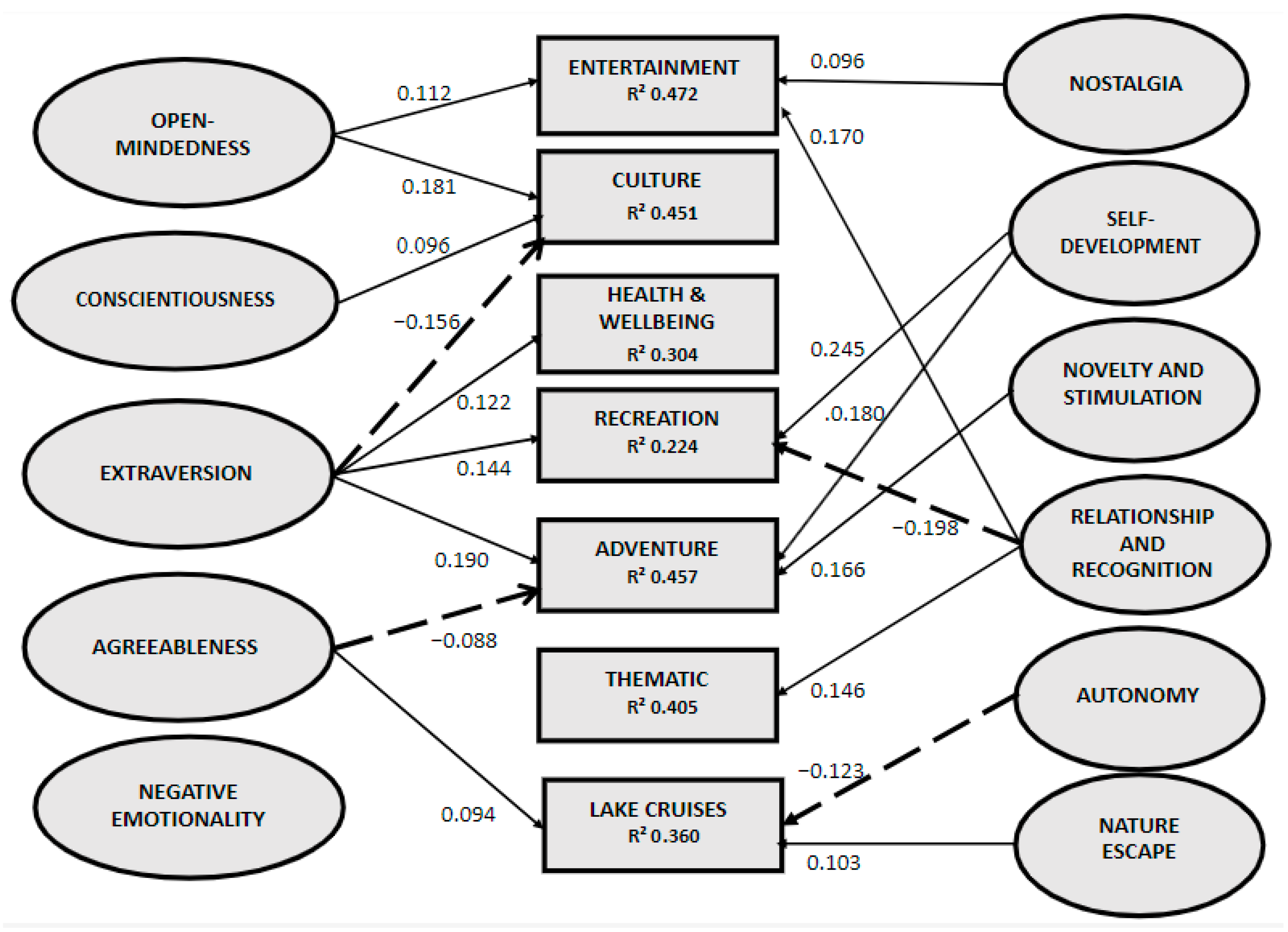 Tourismhosp 05 00059 g002
