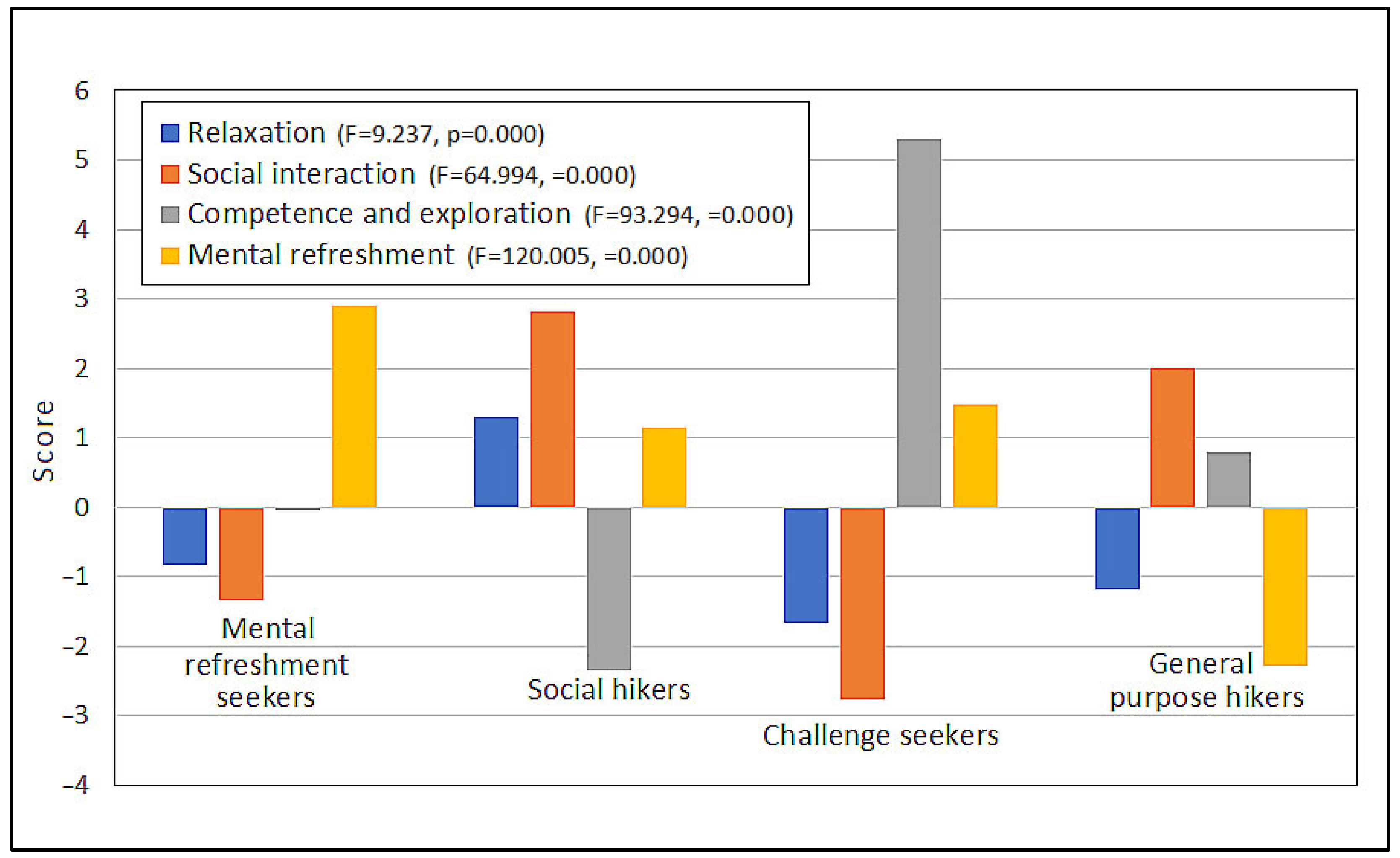Tourismhosp 05 00060 g002