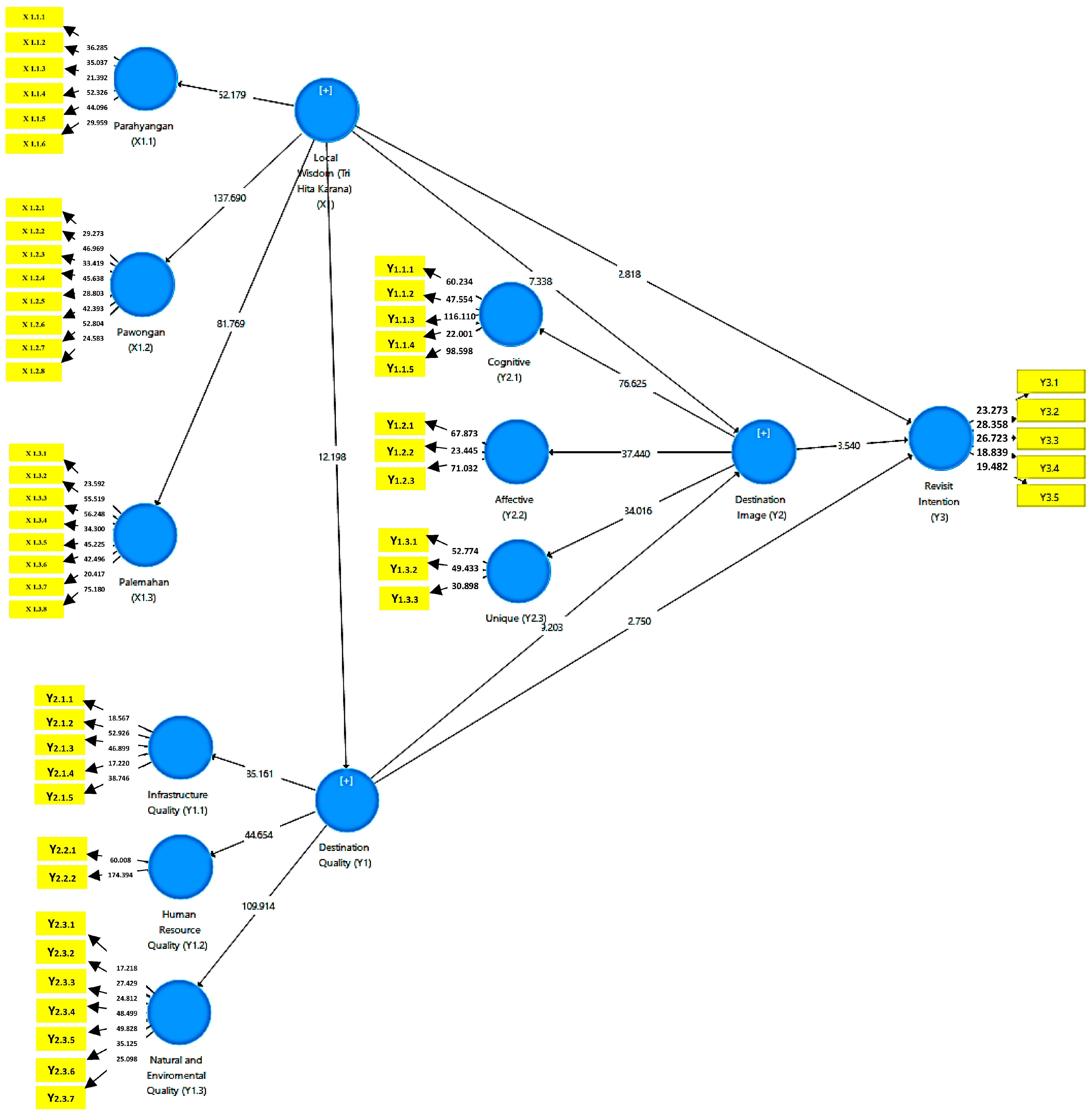 Tourismhosp 05 00062 g003