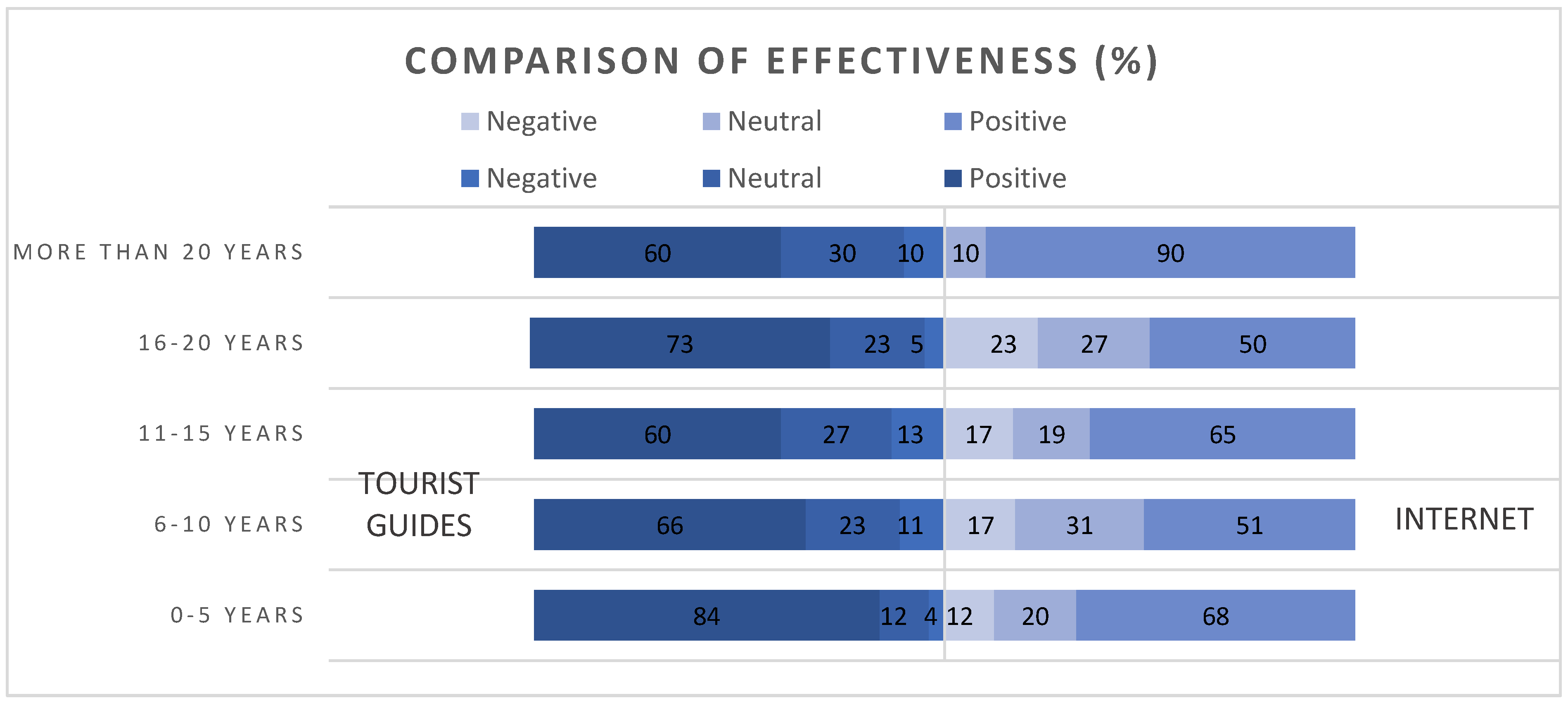 Tourismhosp 05 00064 g003