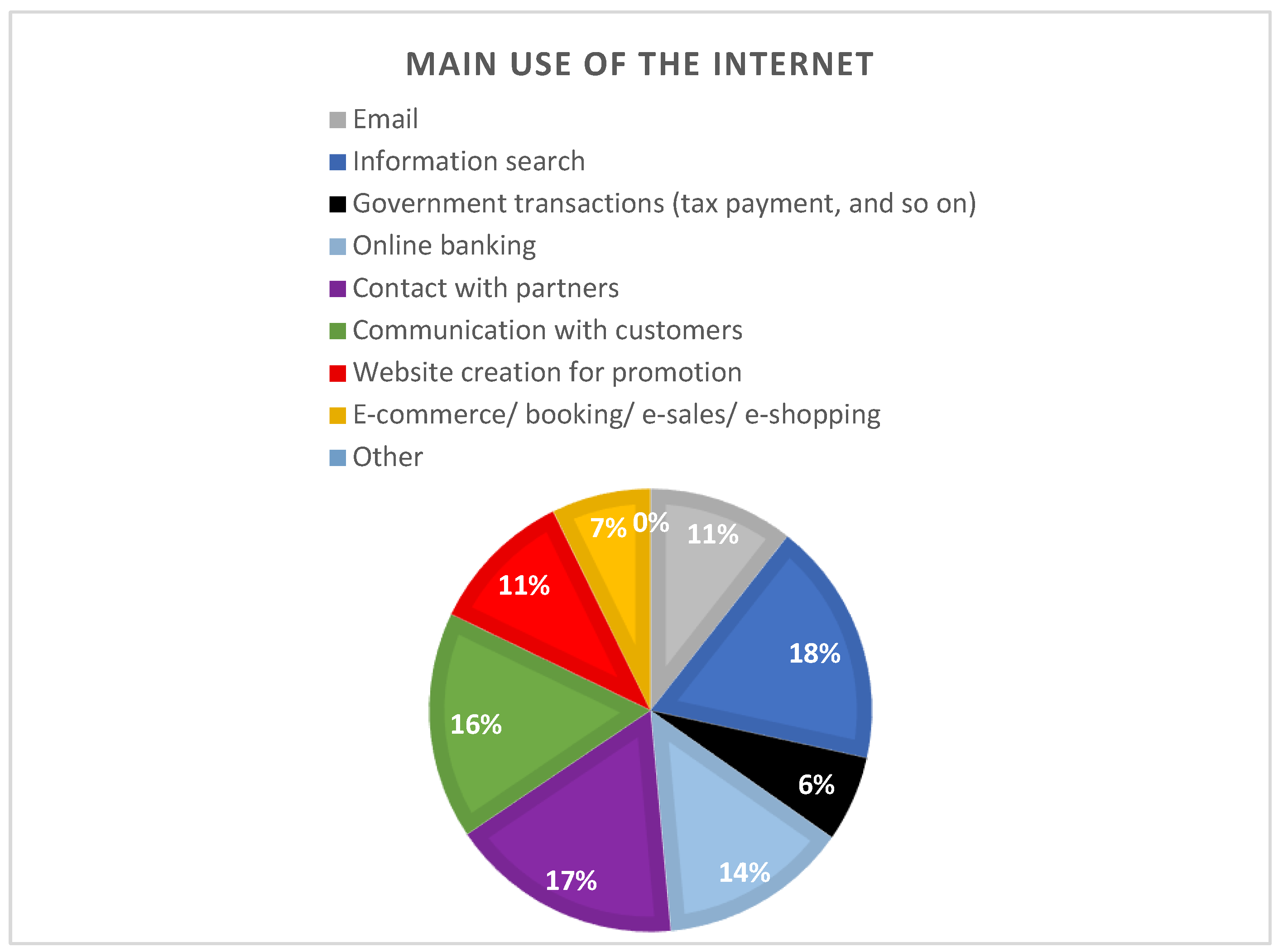 Tourismhosp 05 00064 g004
