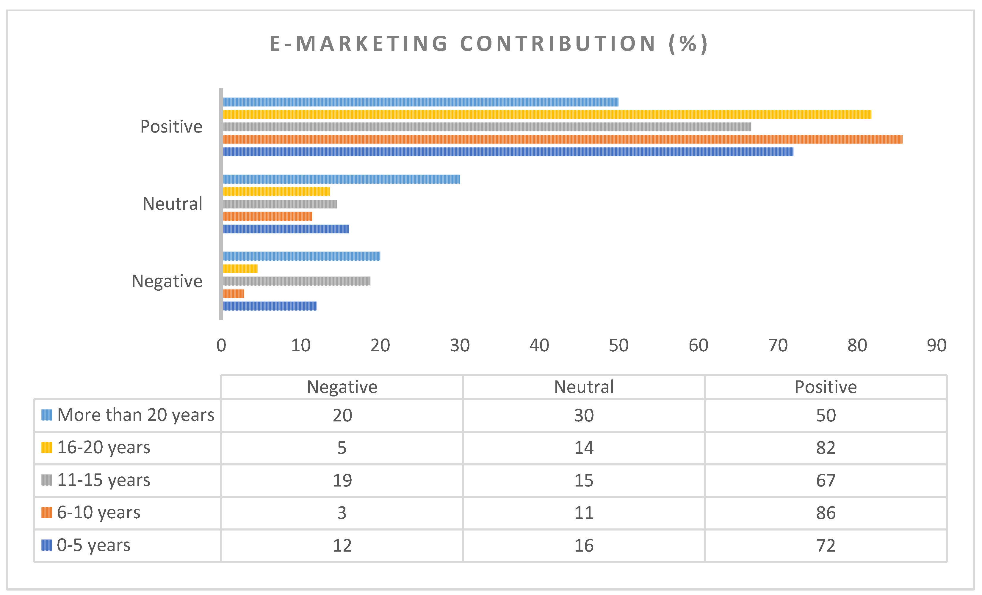 Tourismhosp 05 00064 g006