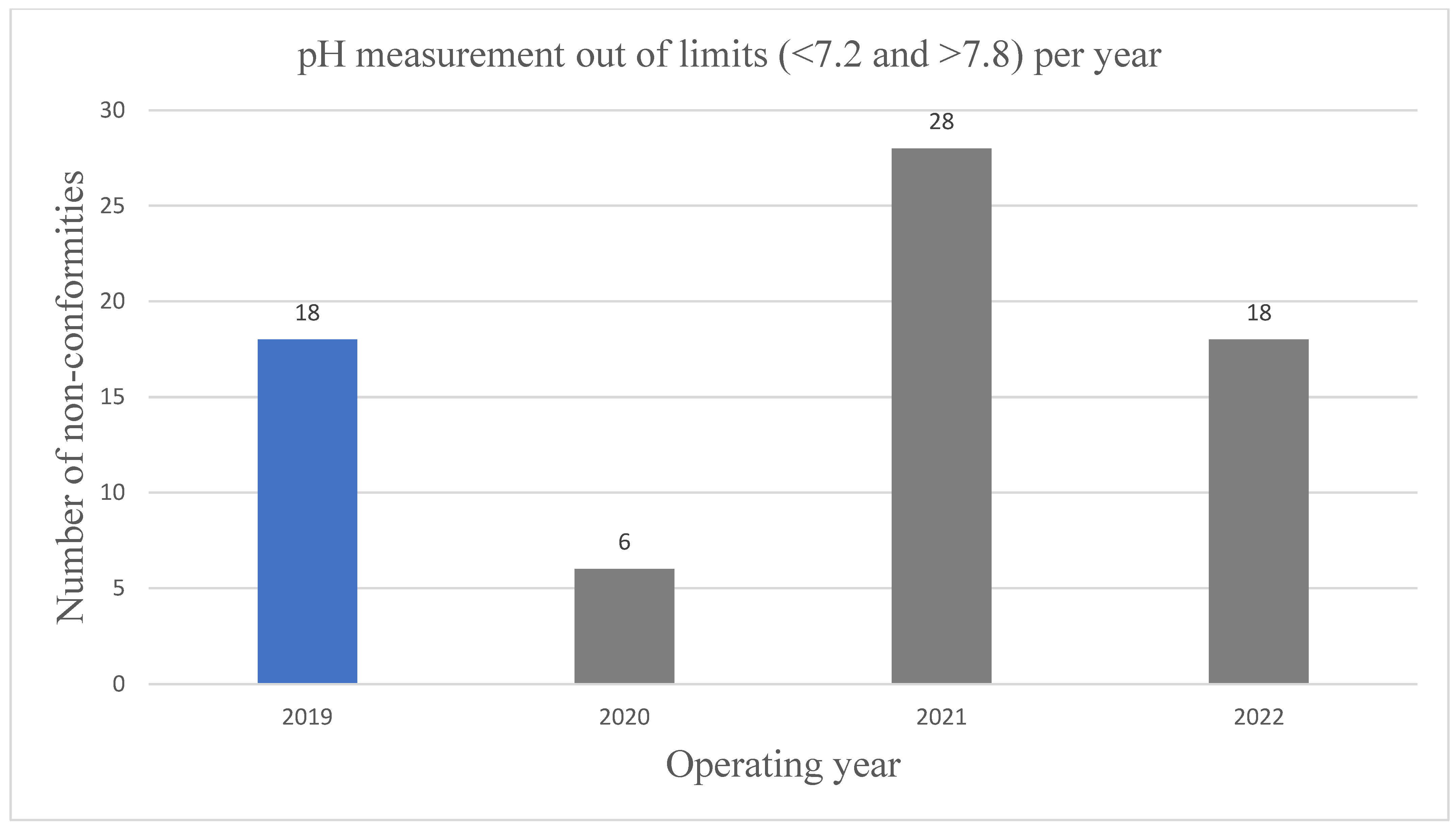 Tourismhosp 05 00065 g002