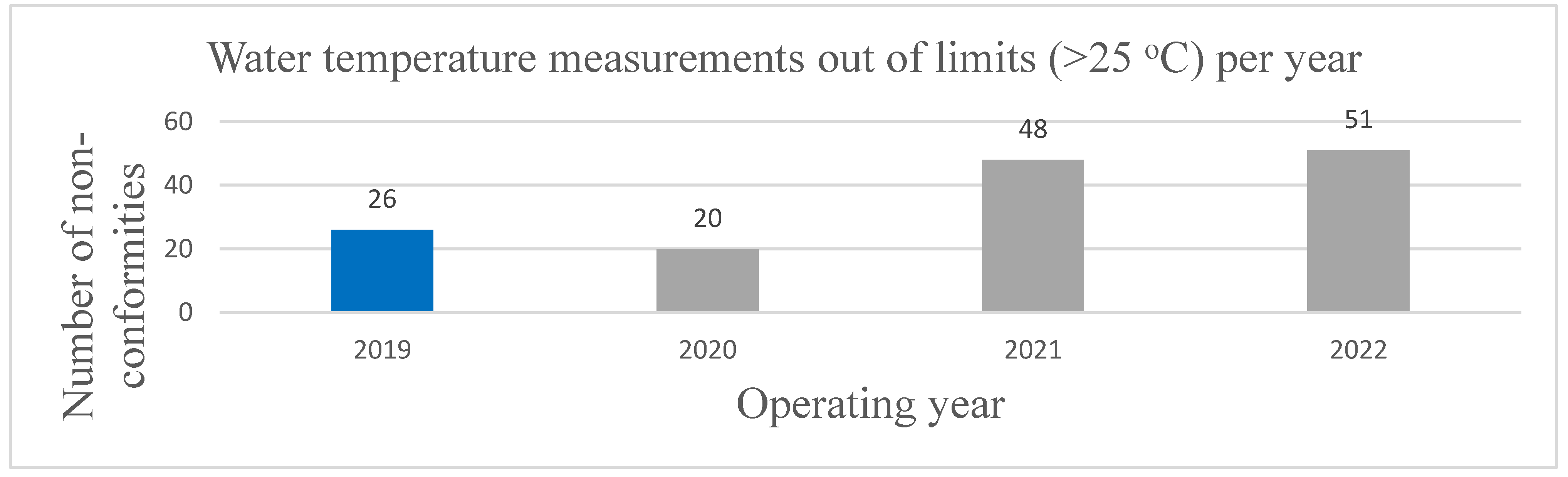Tourismhosp 05 00065 g003