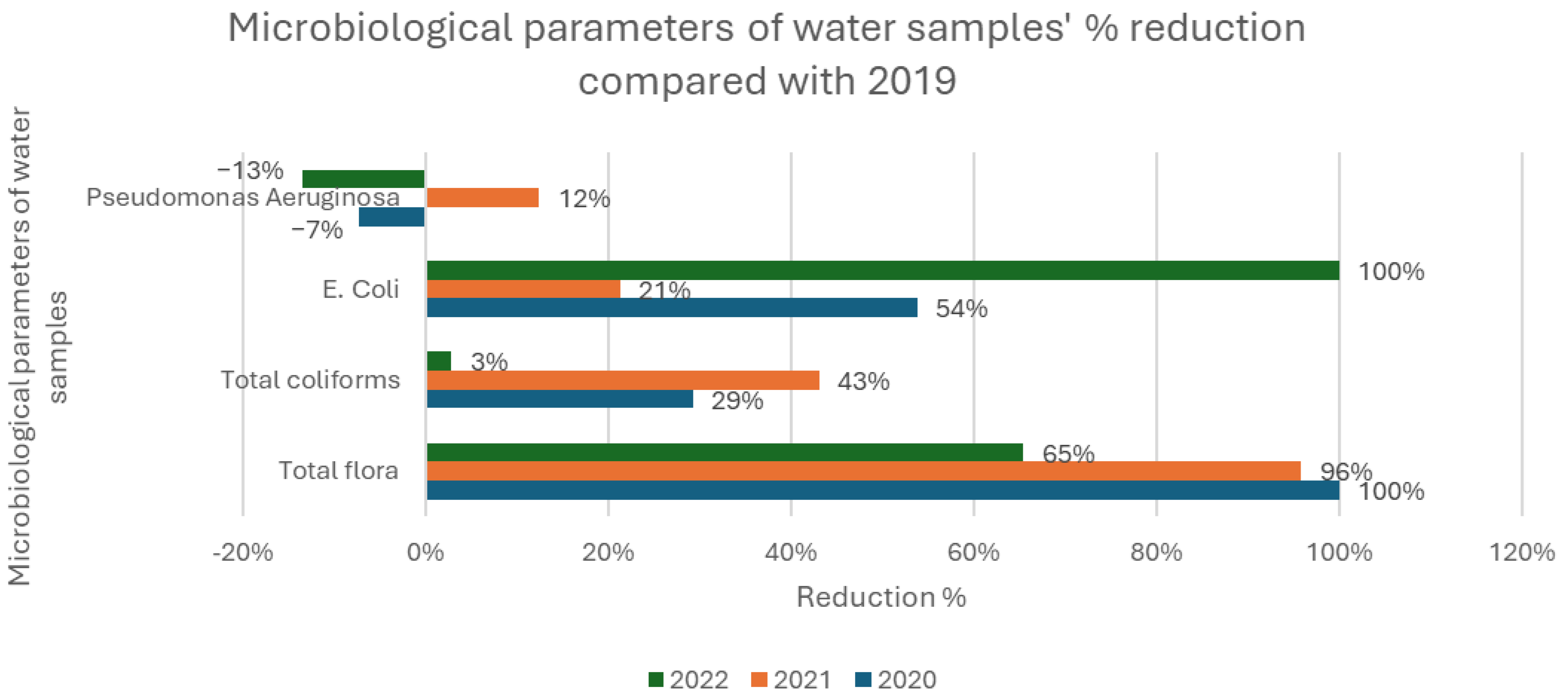 Tourismhosp 05 00065 g004