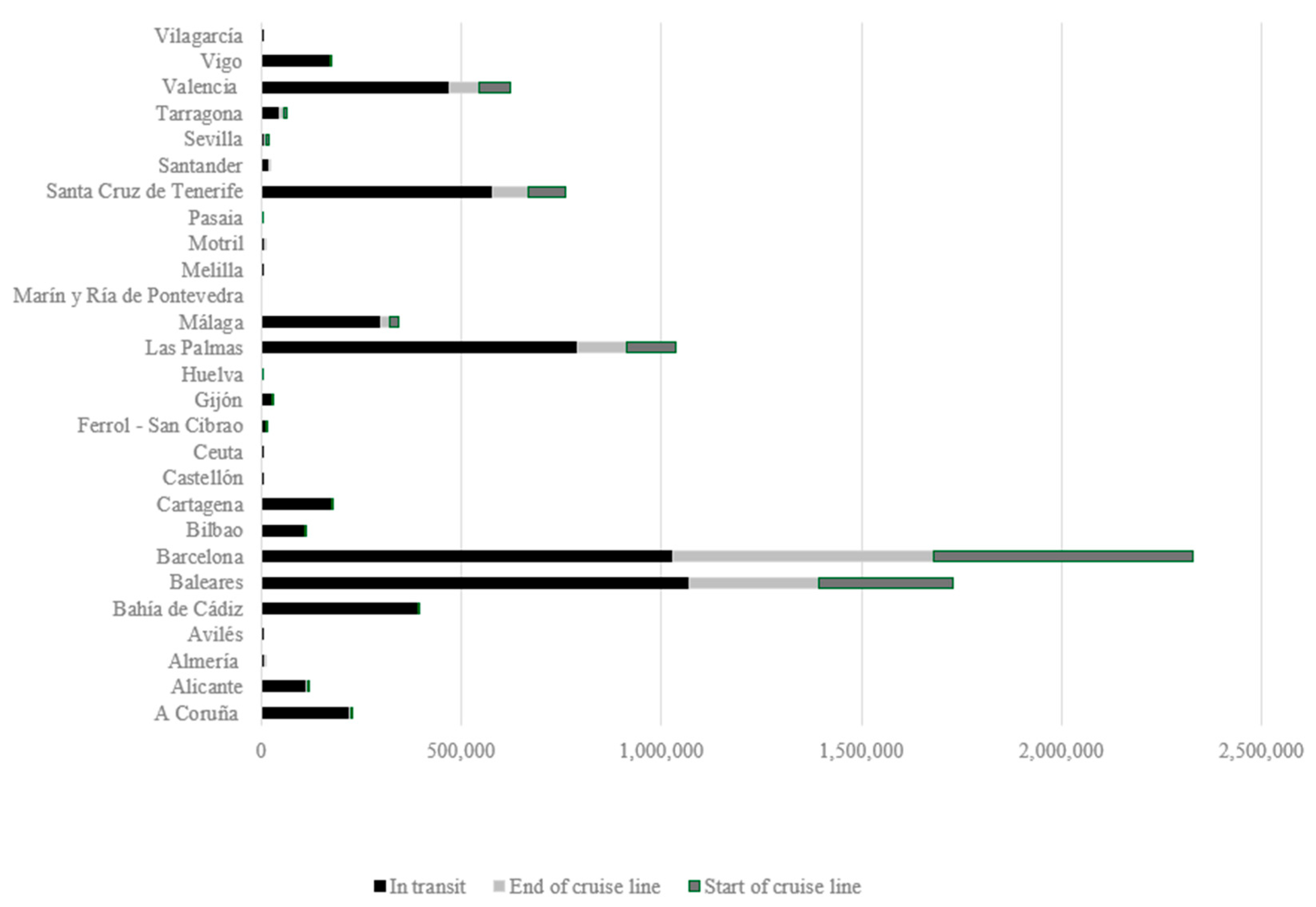 Tourismhosp 05 00066 g001