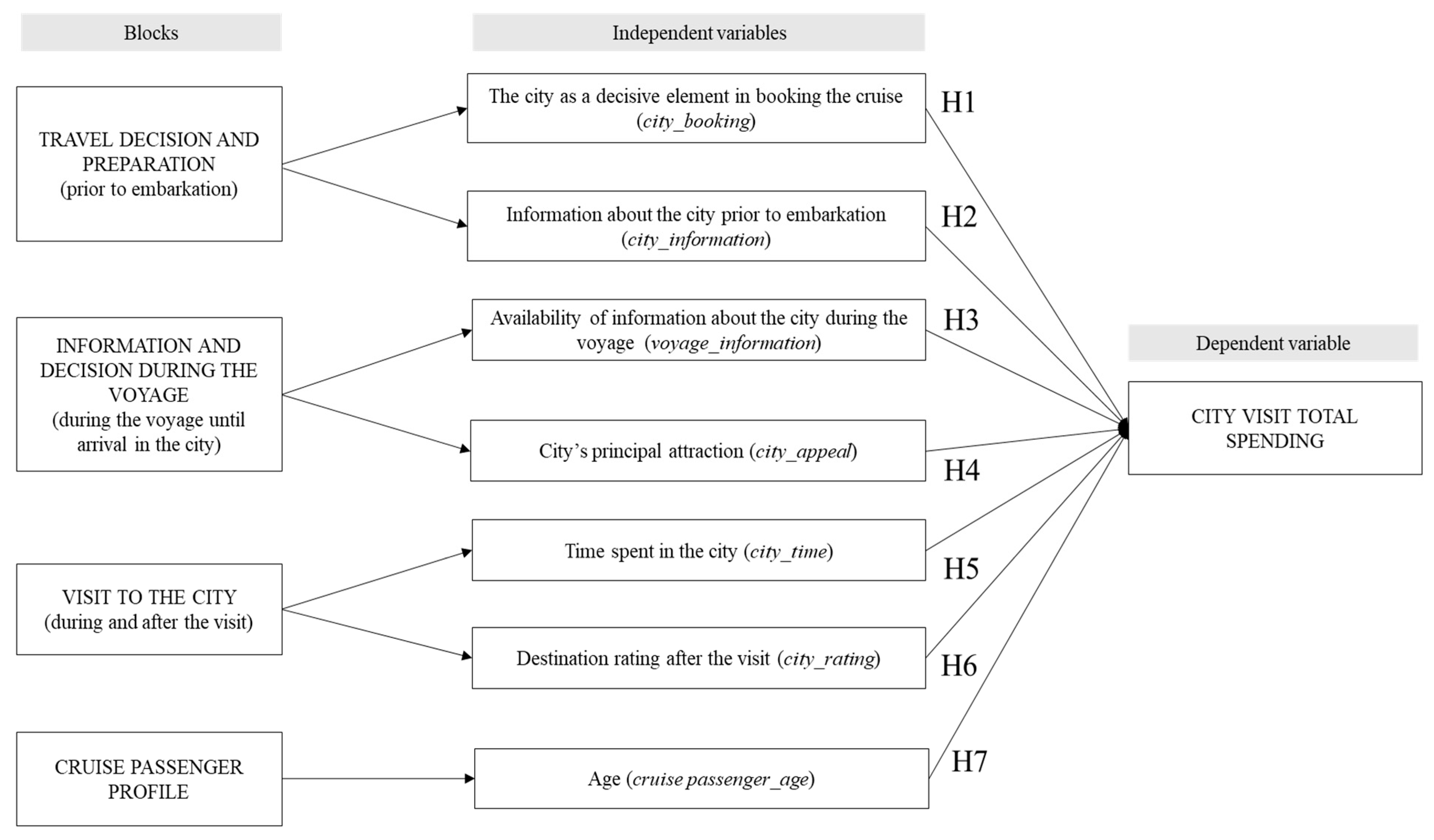 Tourismhosp 05 00066 g002