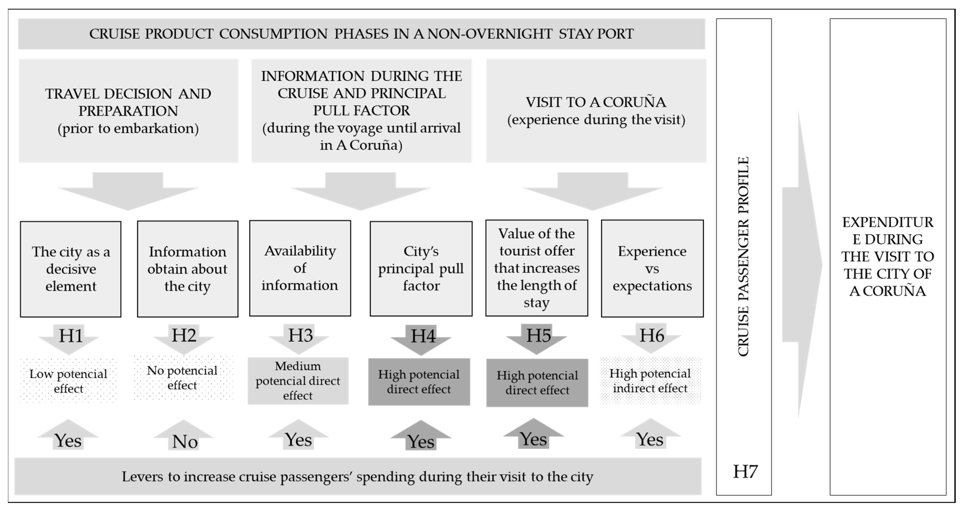 Tourismhosp 05 00066 g004
