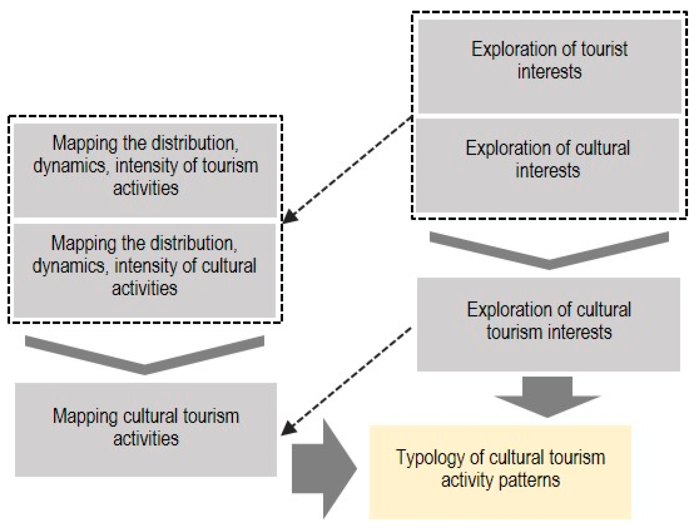 Tourismhosp 05 00069 g001