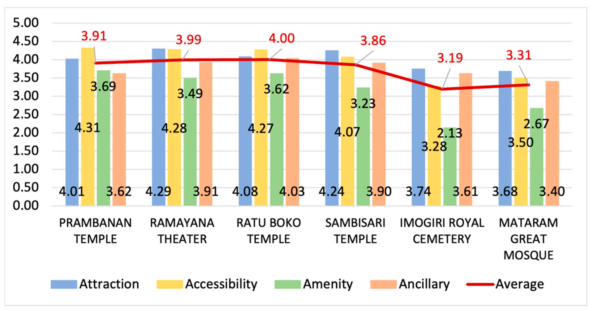 Tourismhosp 05 00069 g003