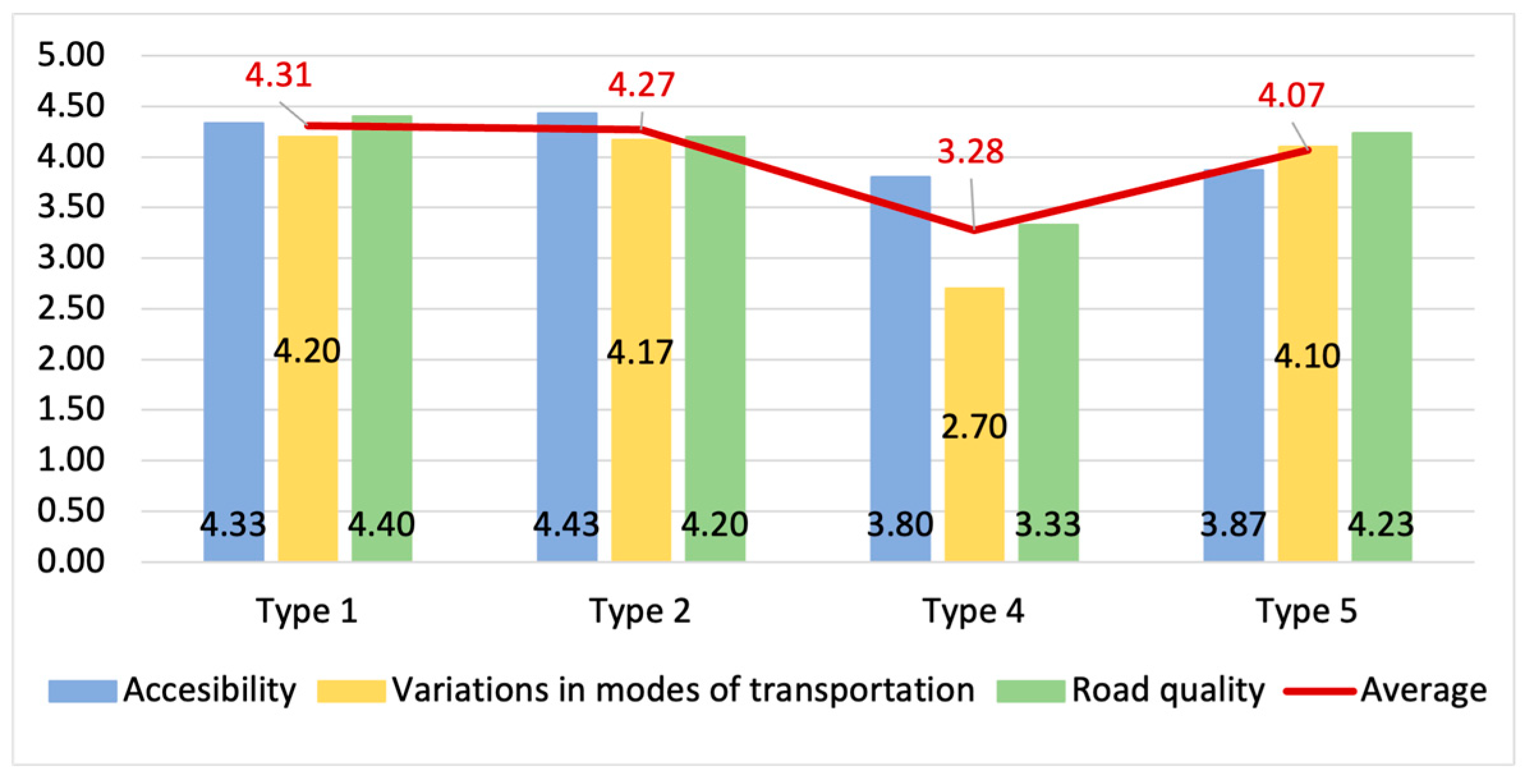 Tourismhosp 05 00069 g005