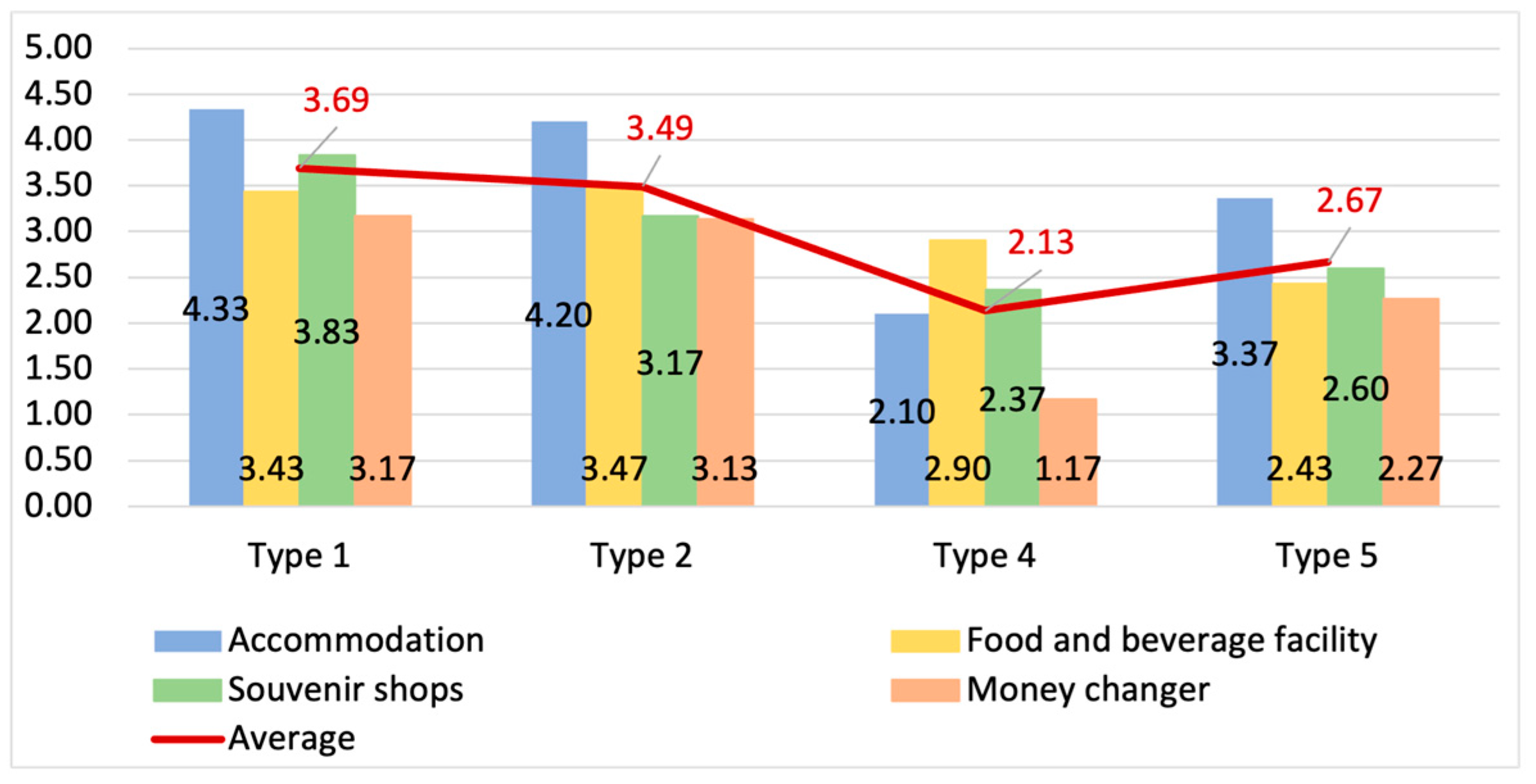 Tourismhosp 05 00069 g006