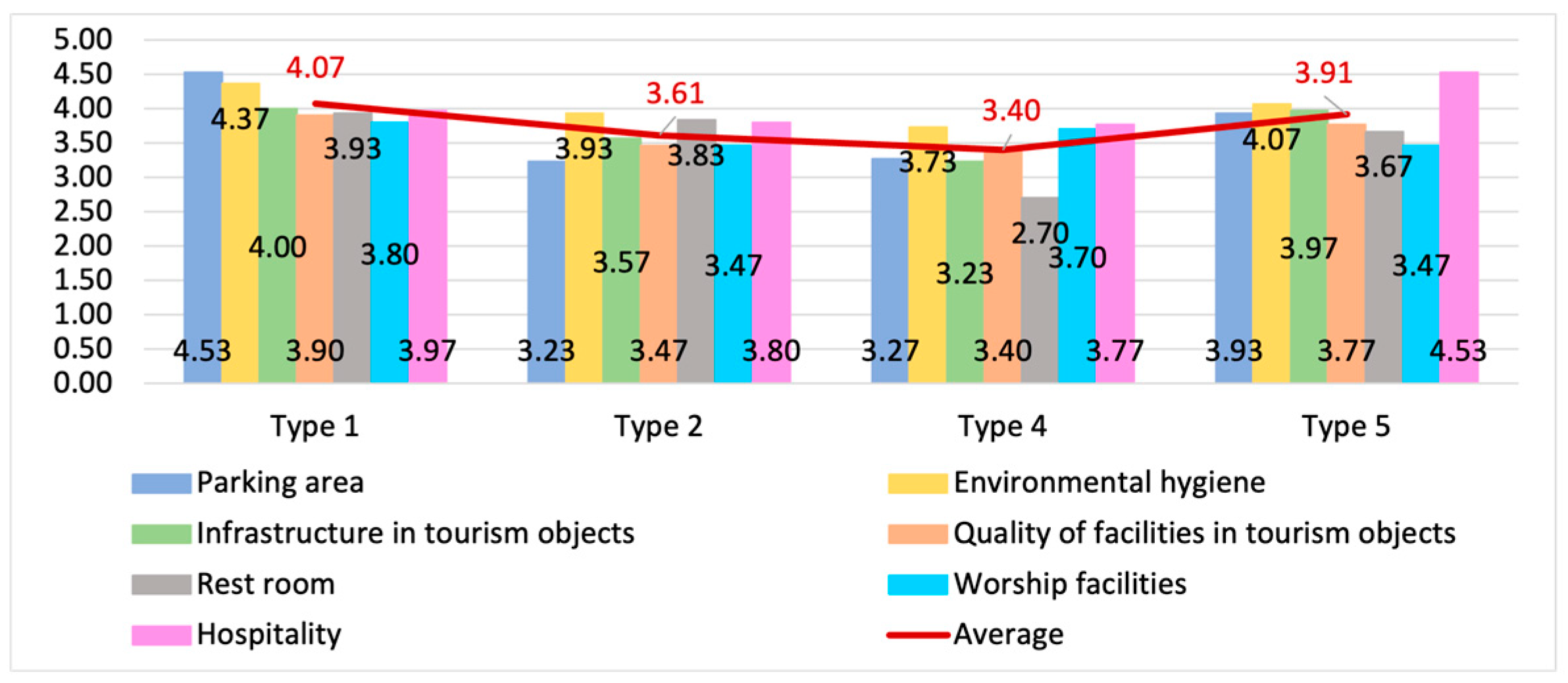 Tourismhosp 05 00069 g007