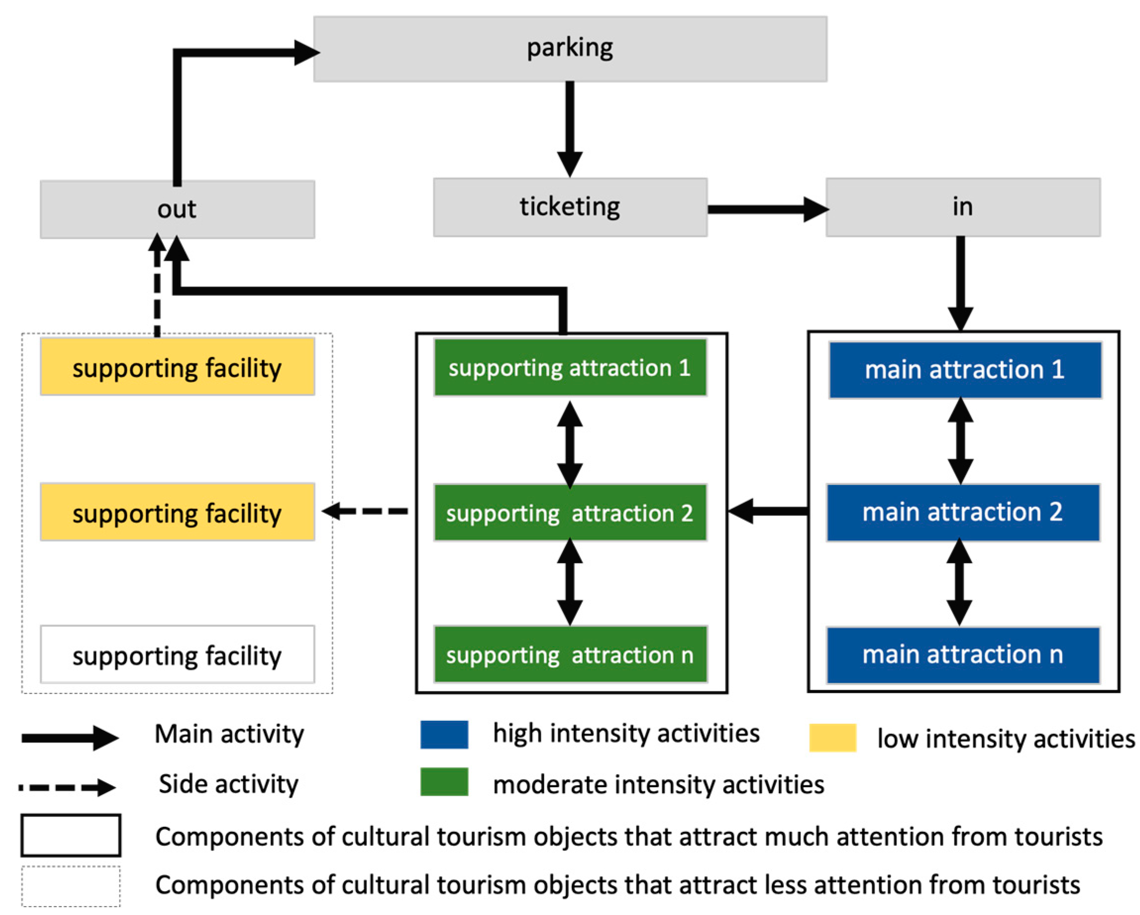 Tourismhosp 05 00069 g008