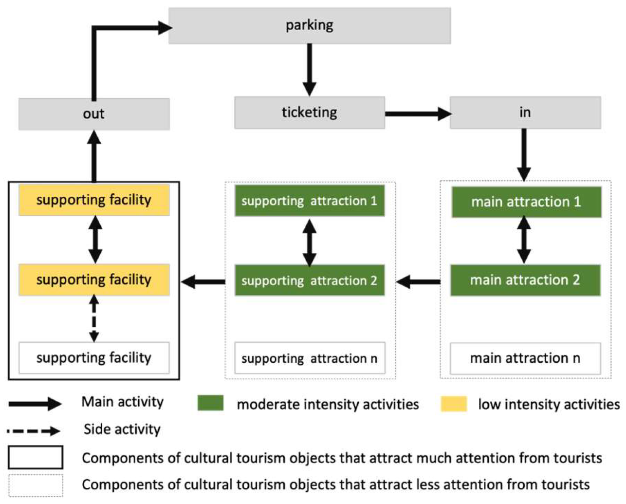 Tourismhosp 05 00069 g009