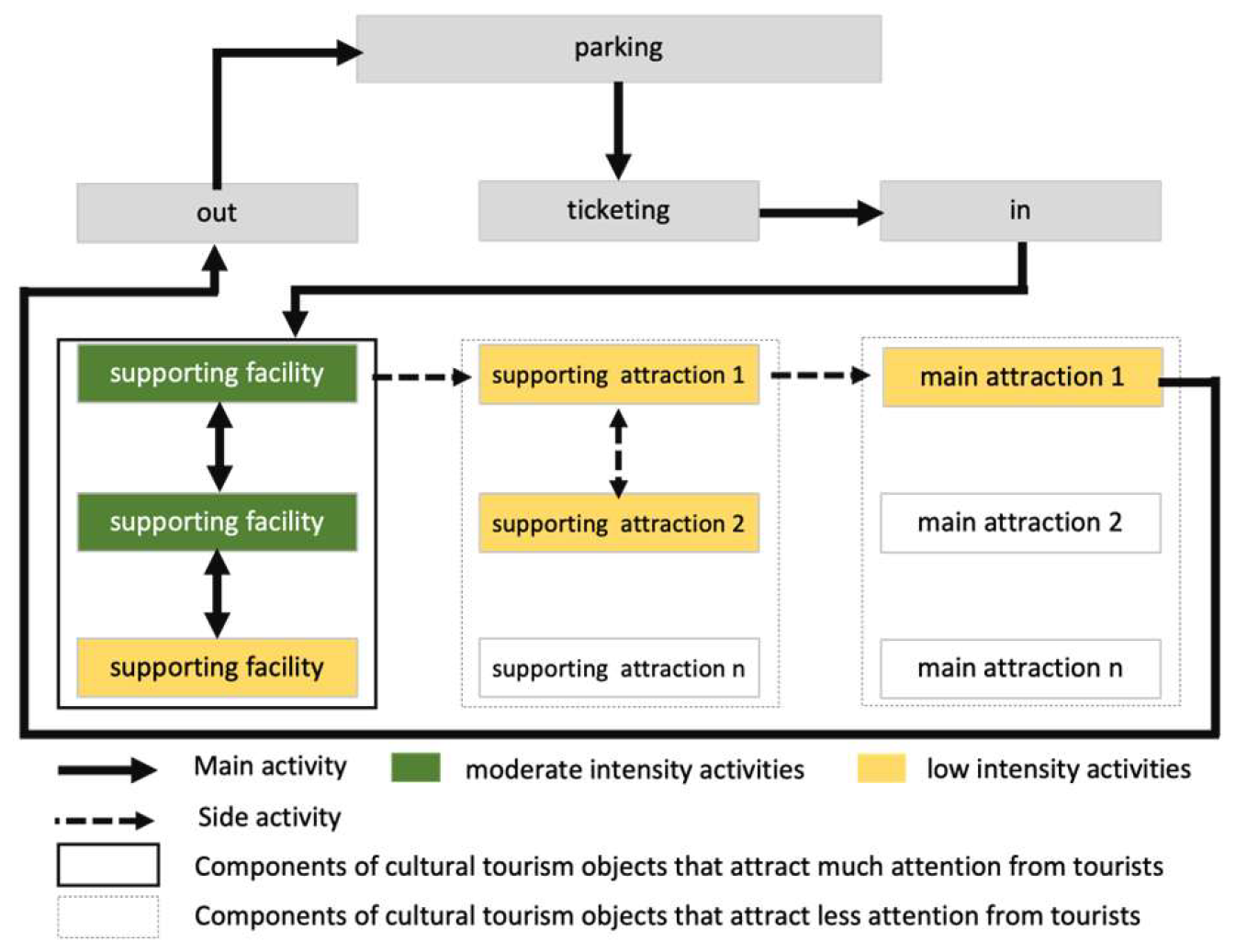 Tourismhosp 05 00069 g010