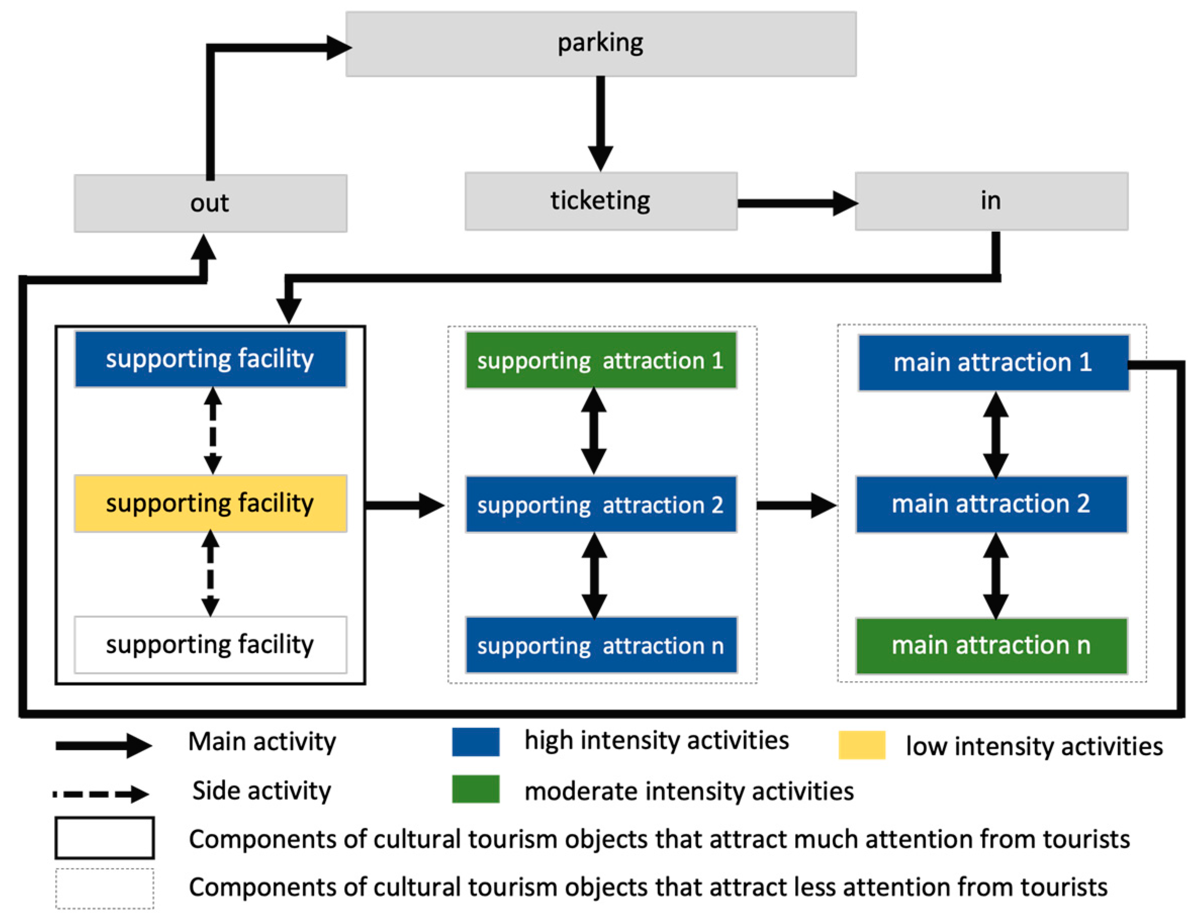 Tourismhosp 05 00069 g011