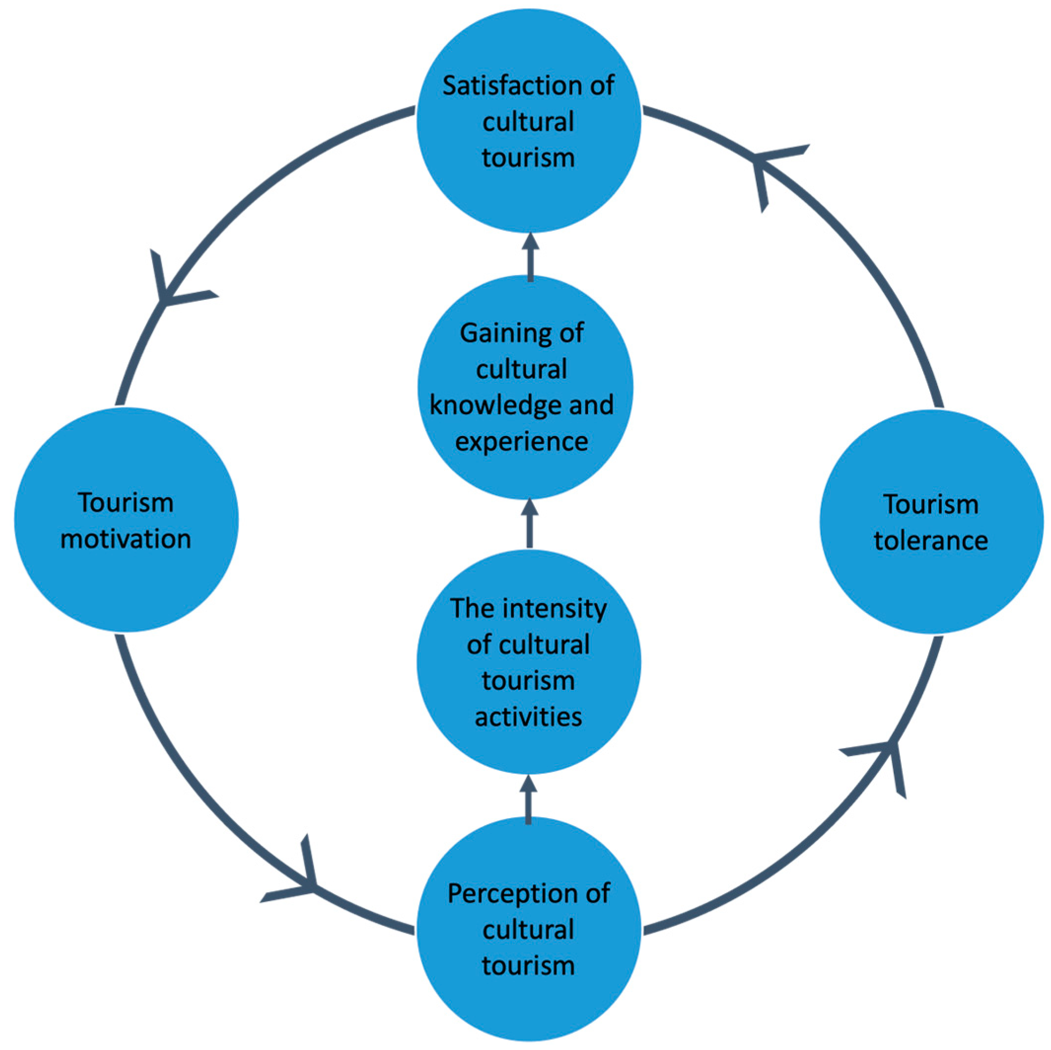 Tourismhosp 05 00069 g014
