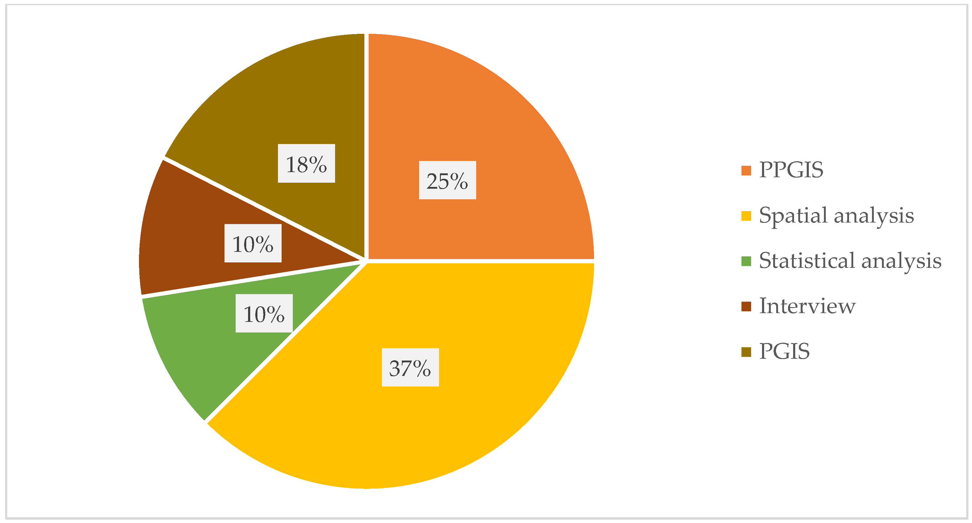 Tourismhosp 05 00070 g003